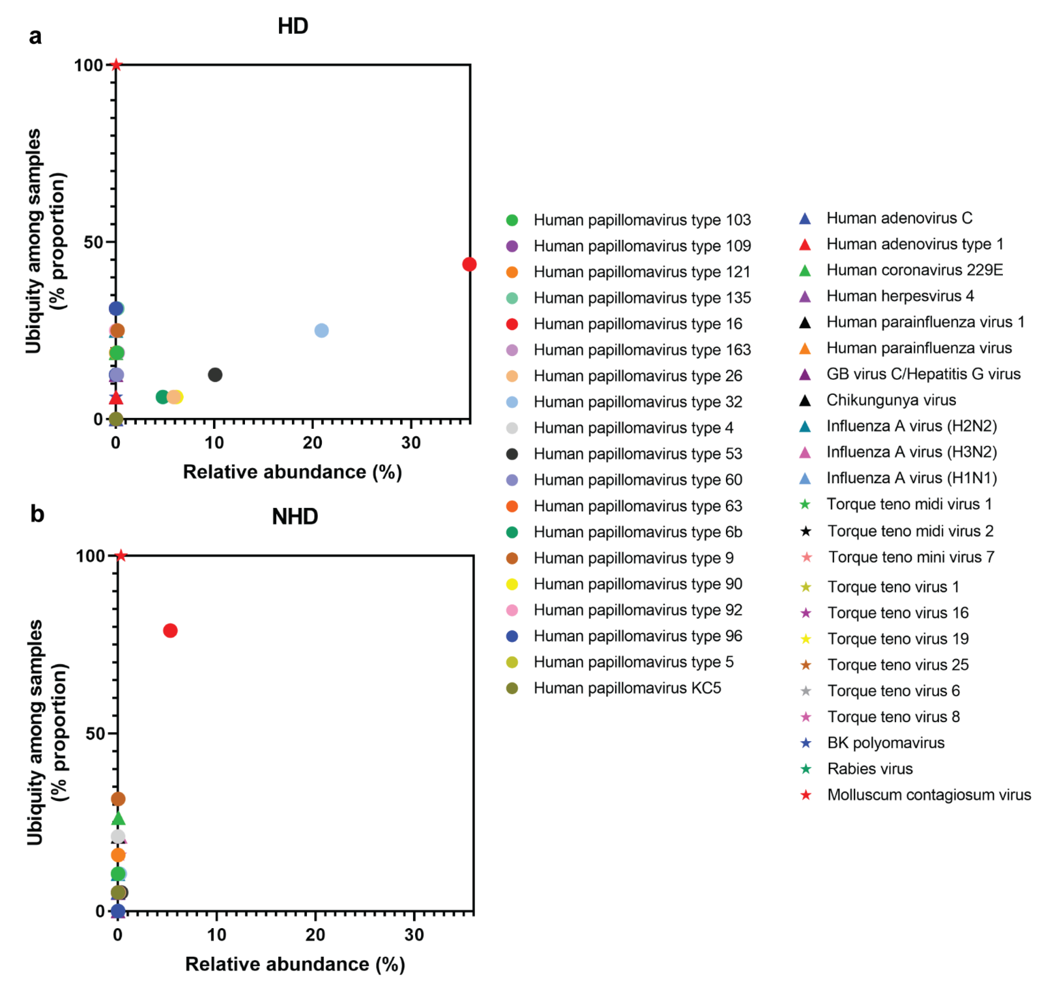 Viruses 14 02066 g005 Viruses 14 02066 g005