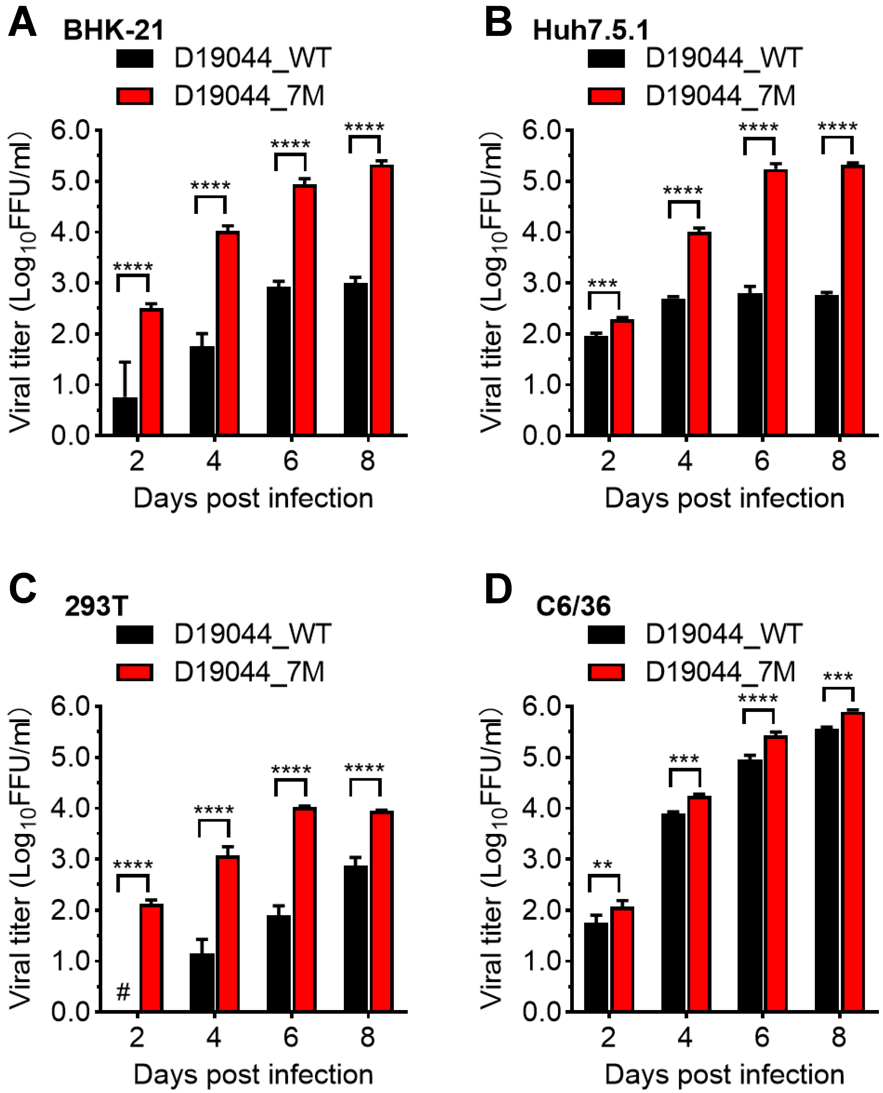 Viruses 14 02073 g005