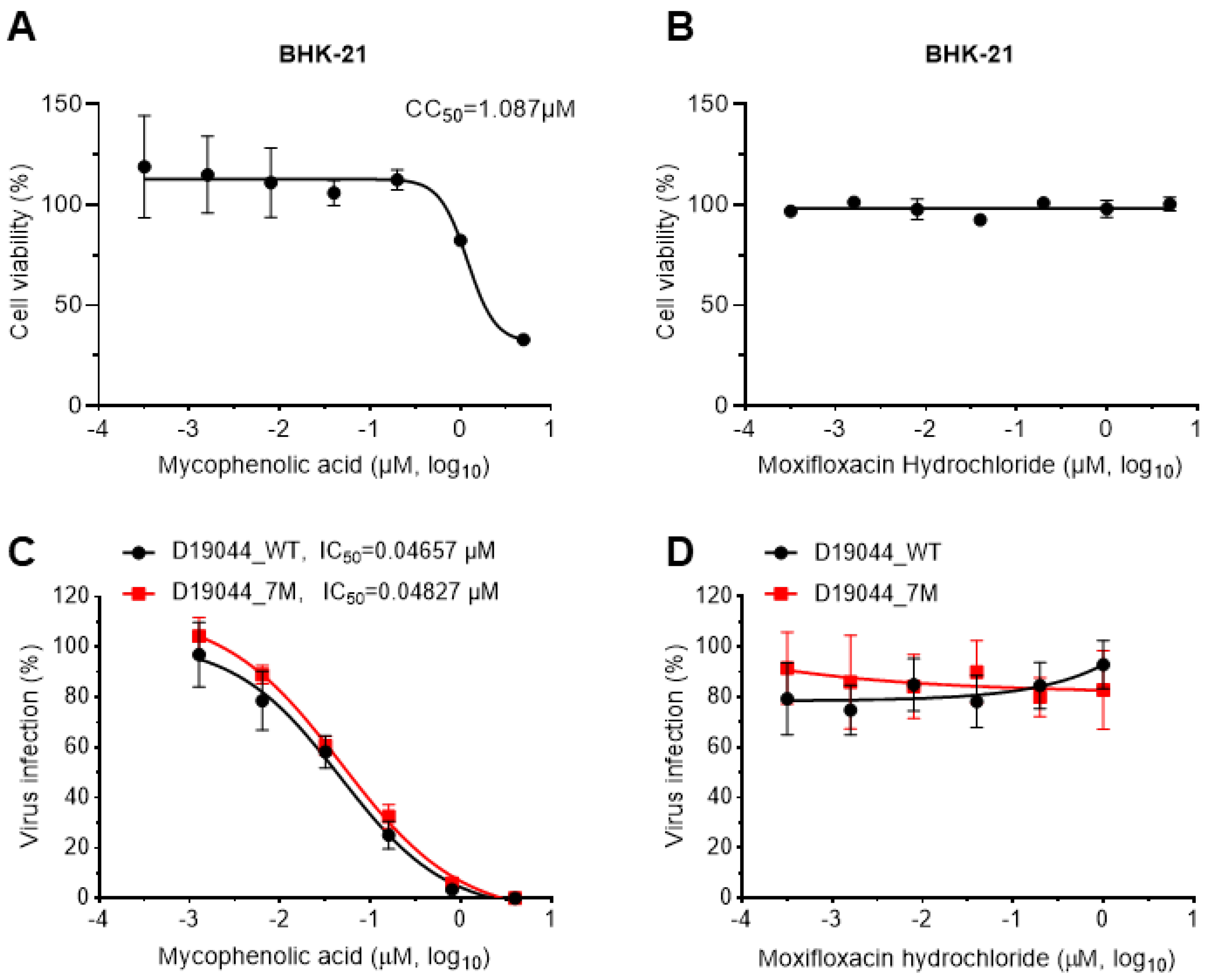 Viruses 14 02073 g006