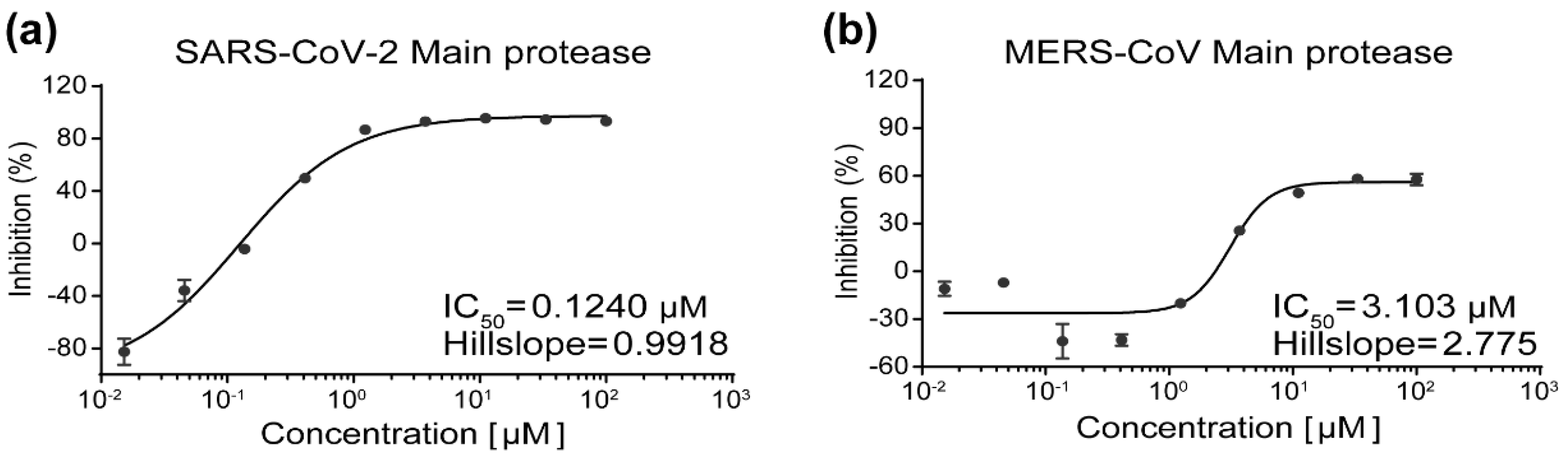 Viruses 14 02075 g001 Viruses 14 02075 g001