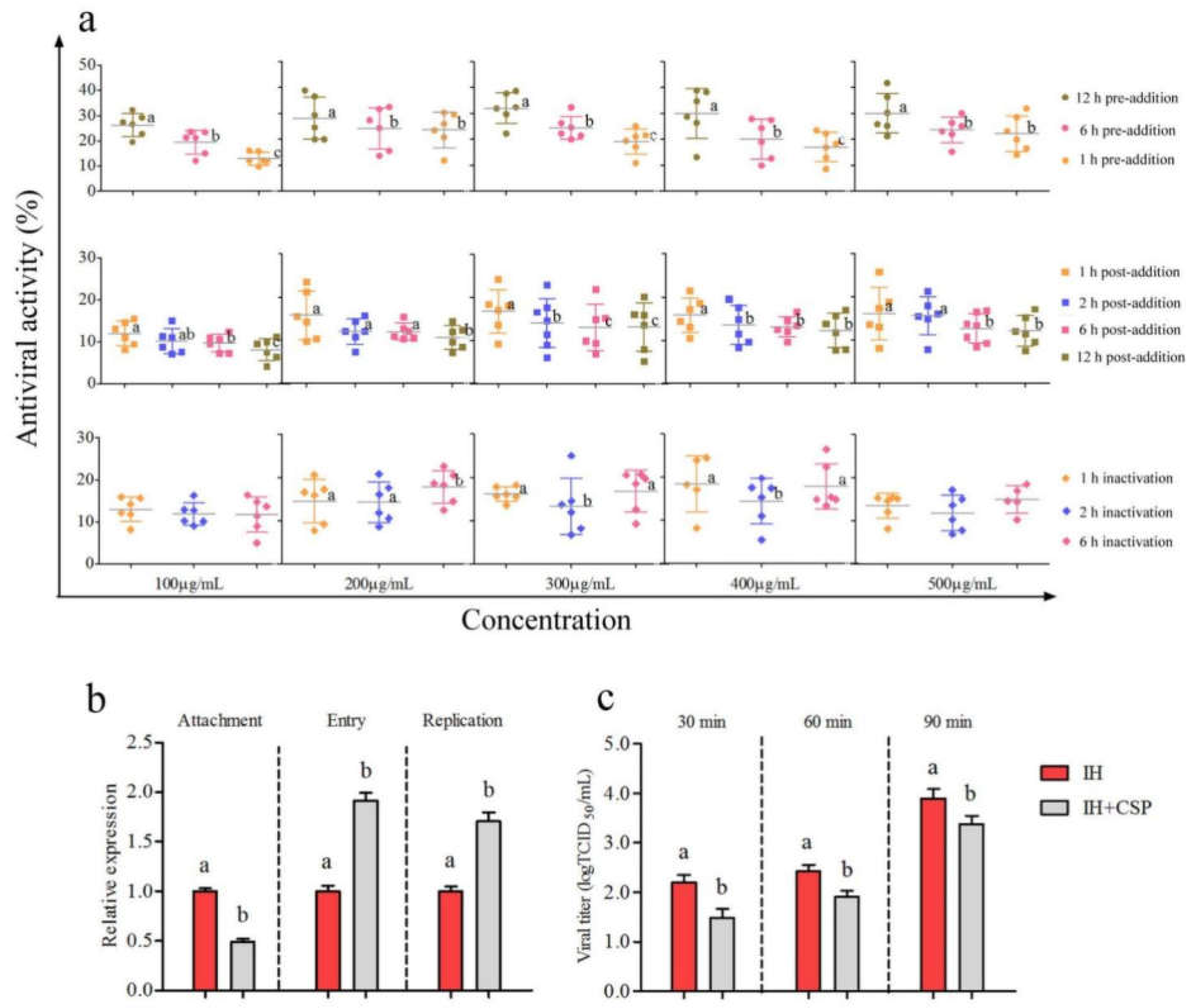 Viruses 14 02080 g002 Viruses 14 02080 g002