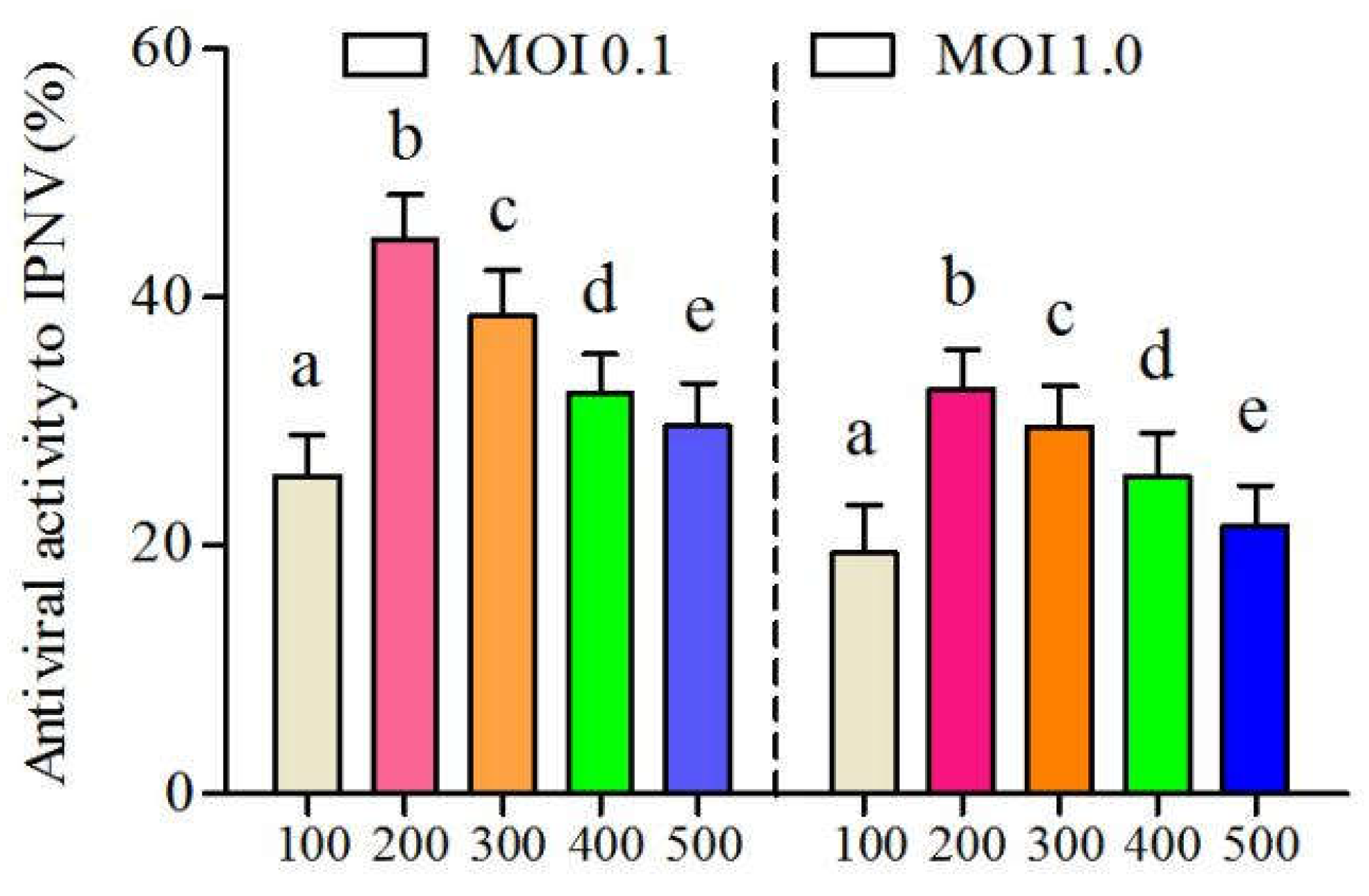 Viruses 14 02080 g003 Viruses 14 02080 g003