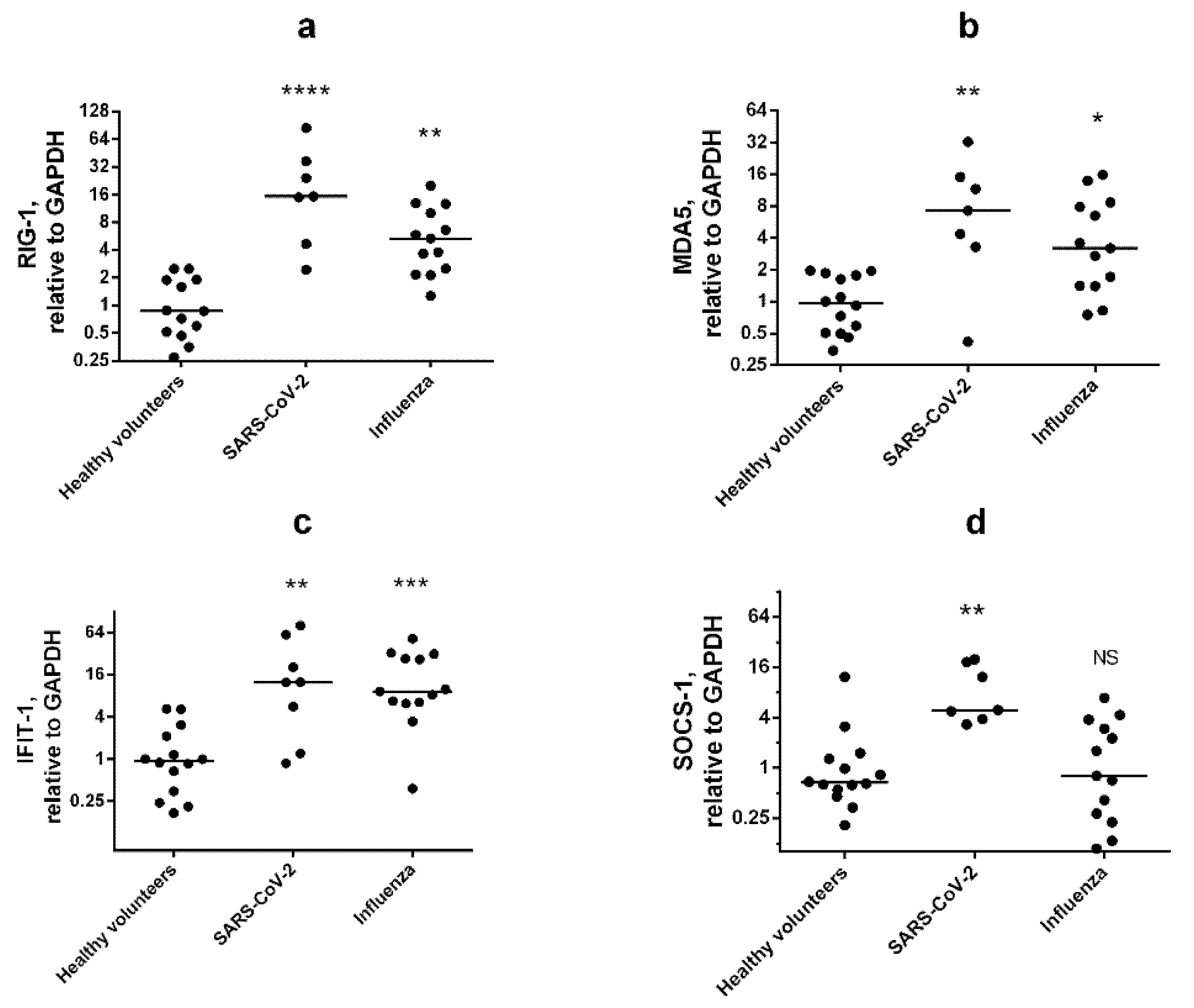 Viruses 14 02090 g004 Viruses 14 02090 g004