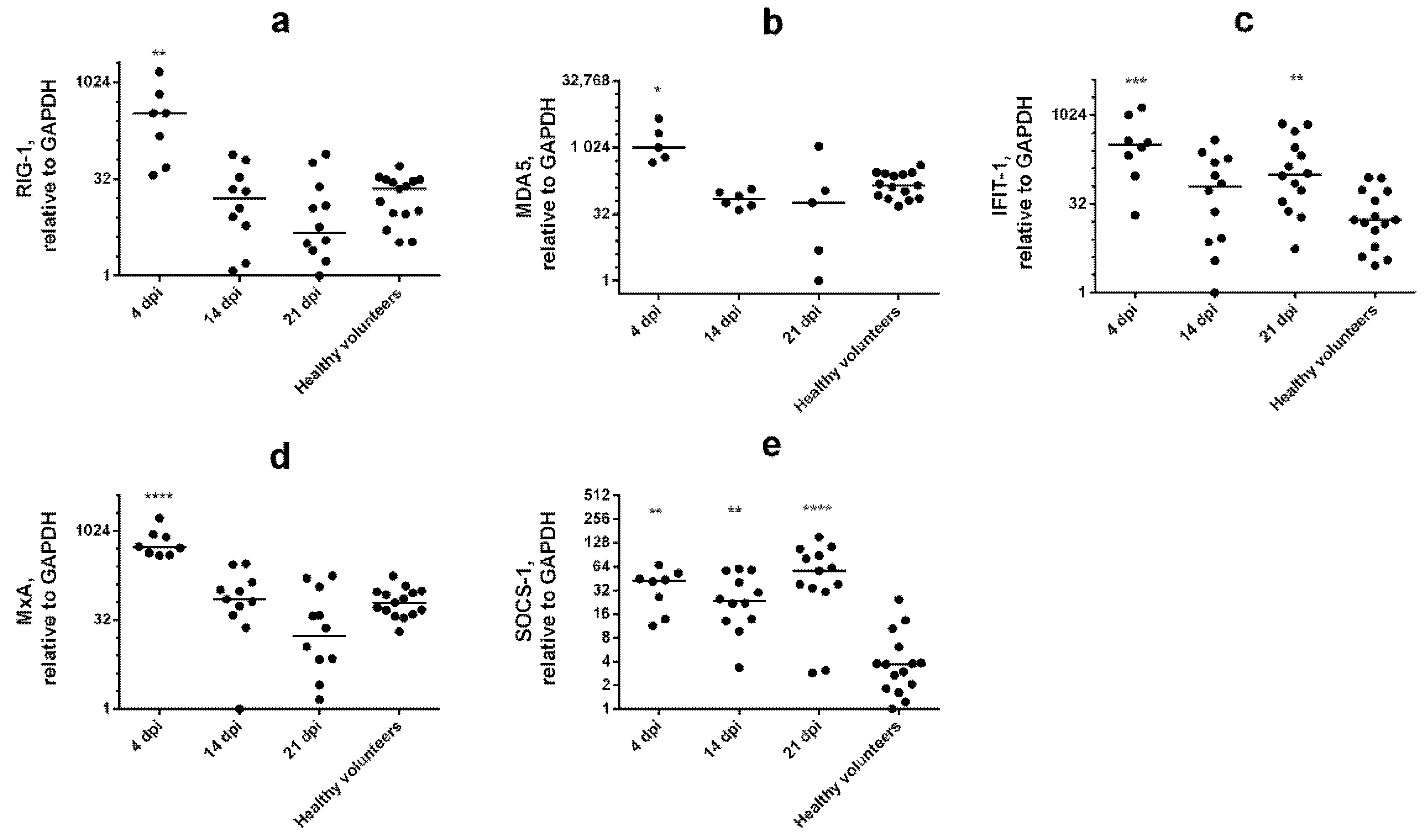Viruses 14 02090 g005 Viruses 14 02090 g005