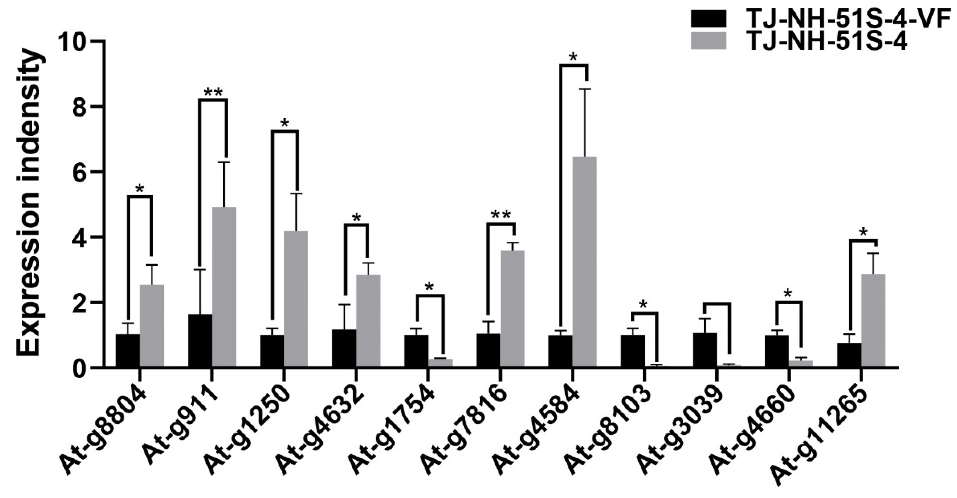 Viruses 14 02093 g005 Viruses 14 02093 g005