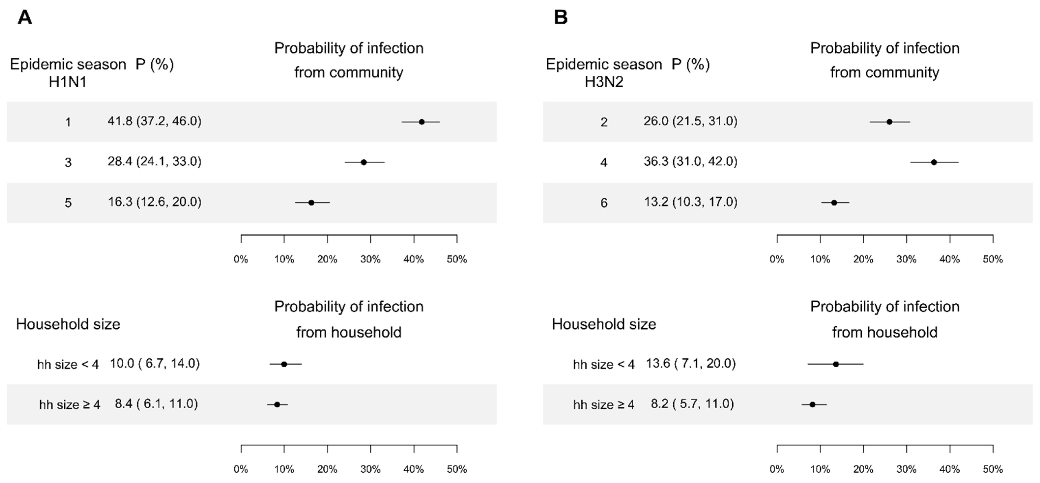Viruses 14 02097 g002 Viruses 14 02097 g002
