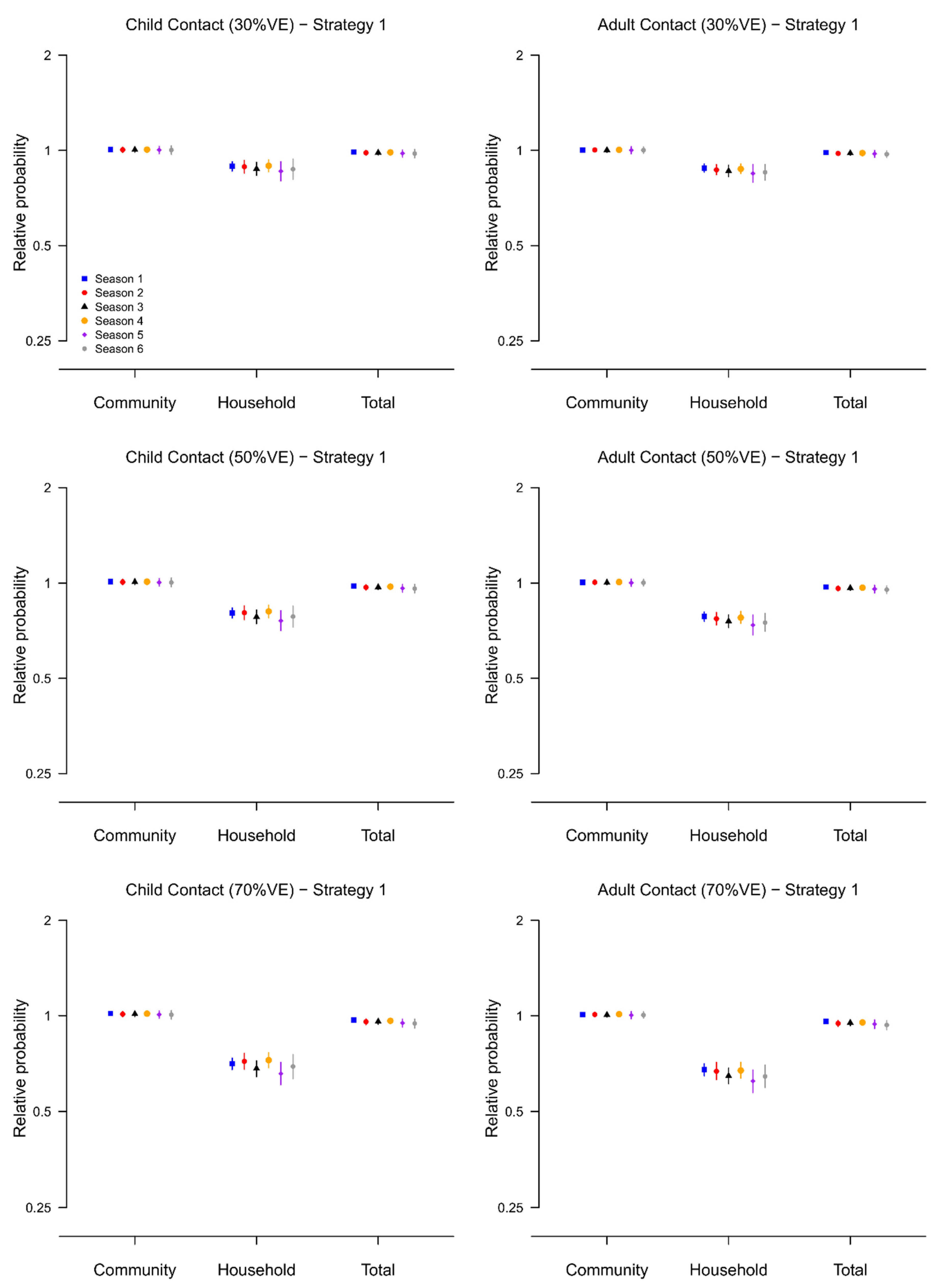 Viruses 14 02097 g004 Viruses 14 02097 g004