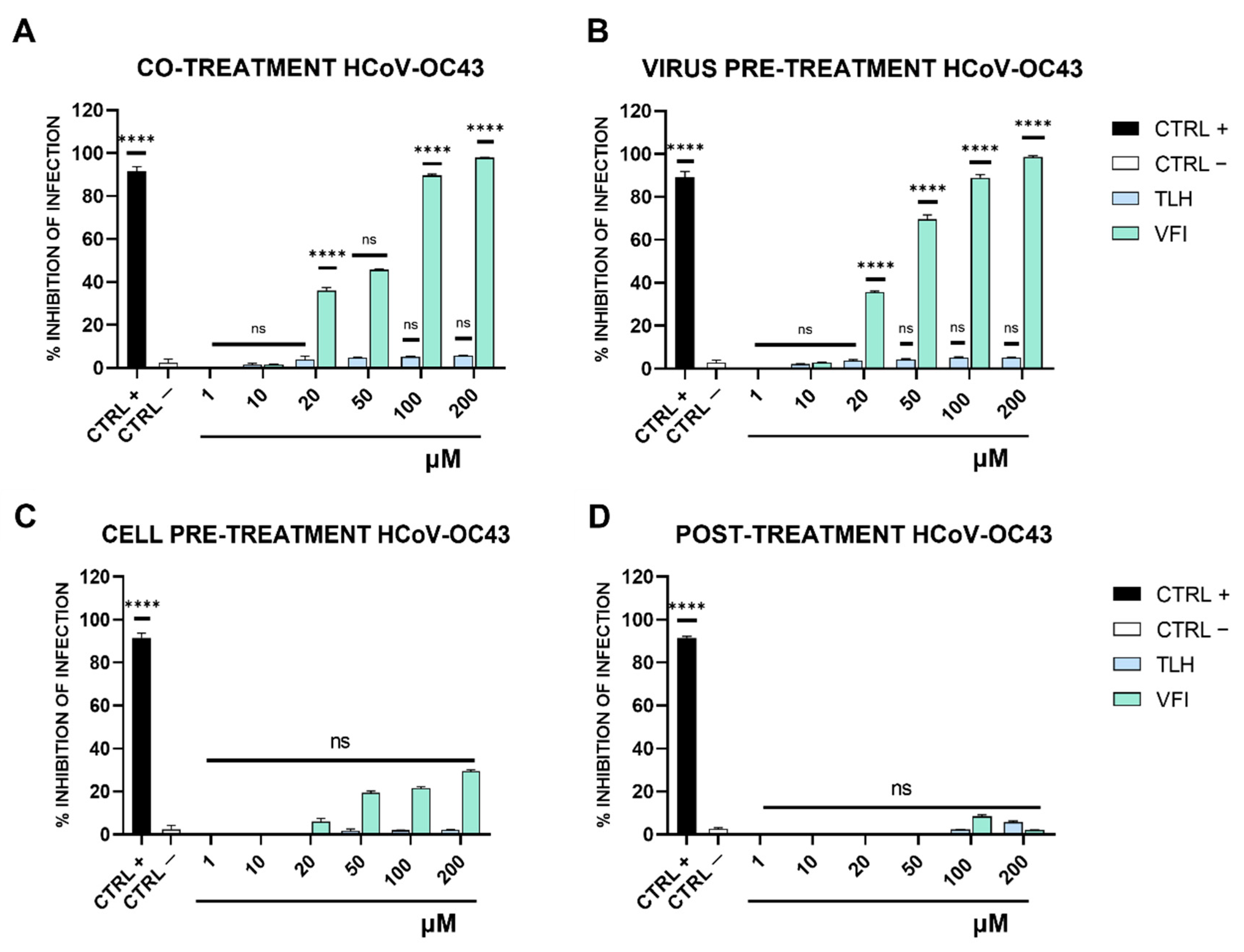 Viruses 14 02103 g003