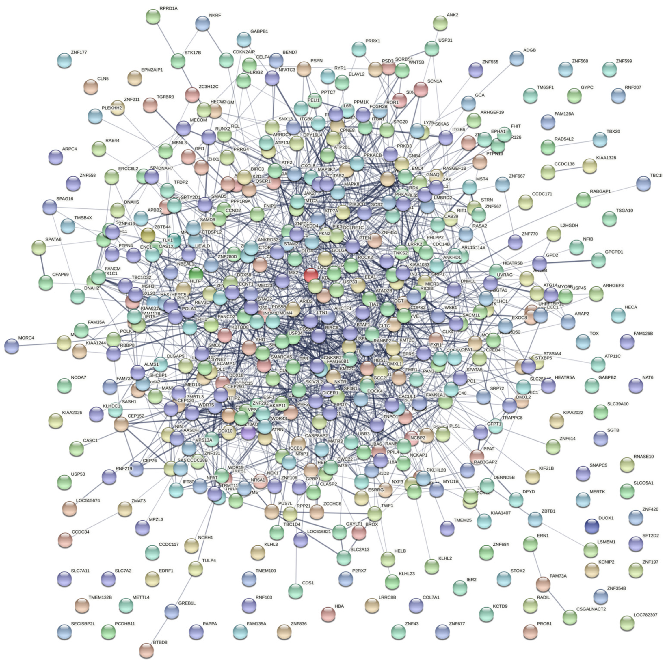 Viruses 14 02104 g009