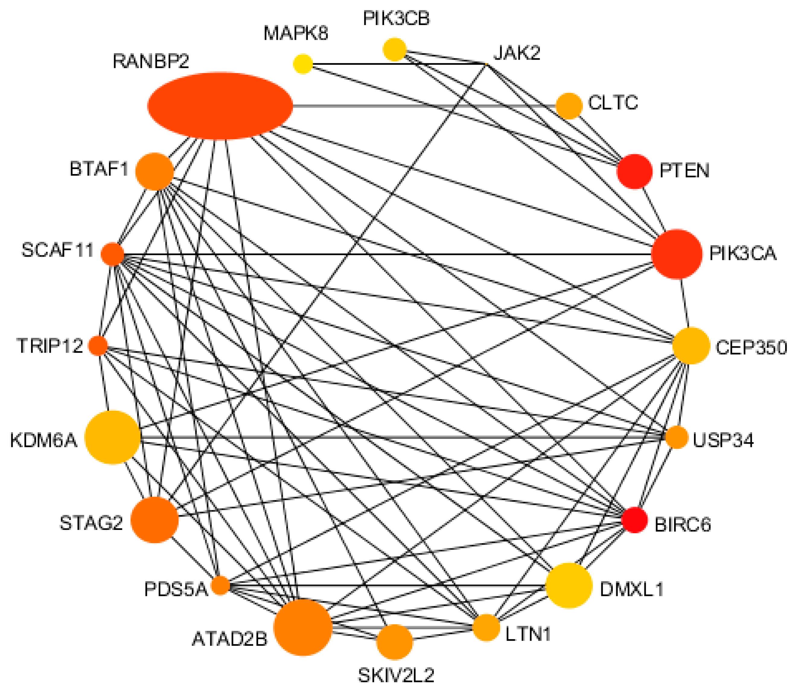 Viruses 14 02104 g010