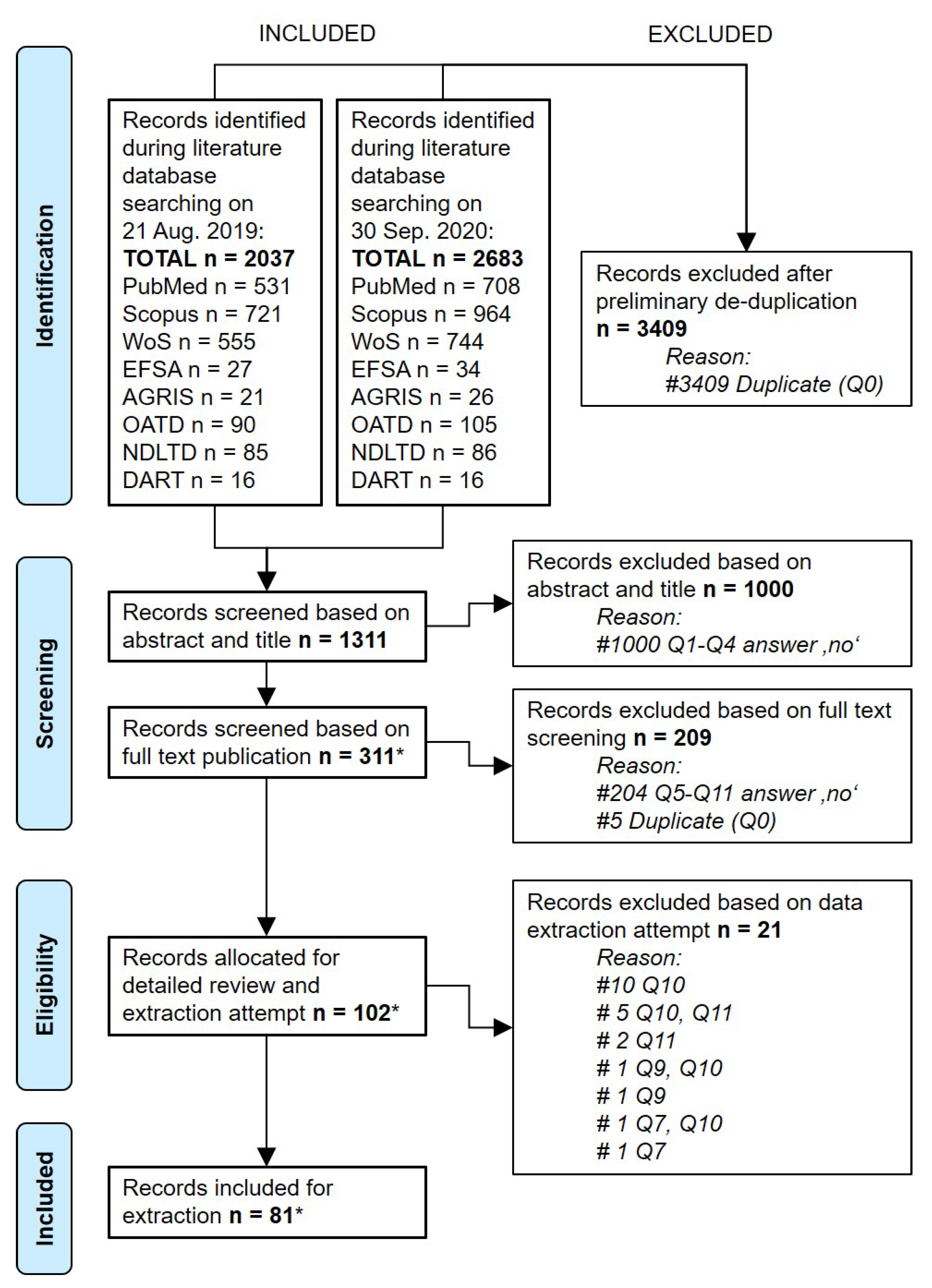 Viruses 14 02107 g002 Viruses 14 02107 g002