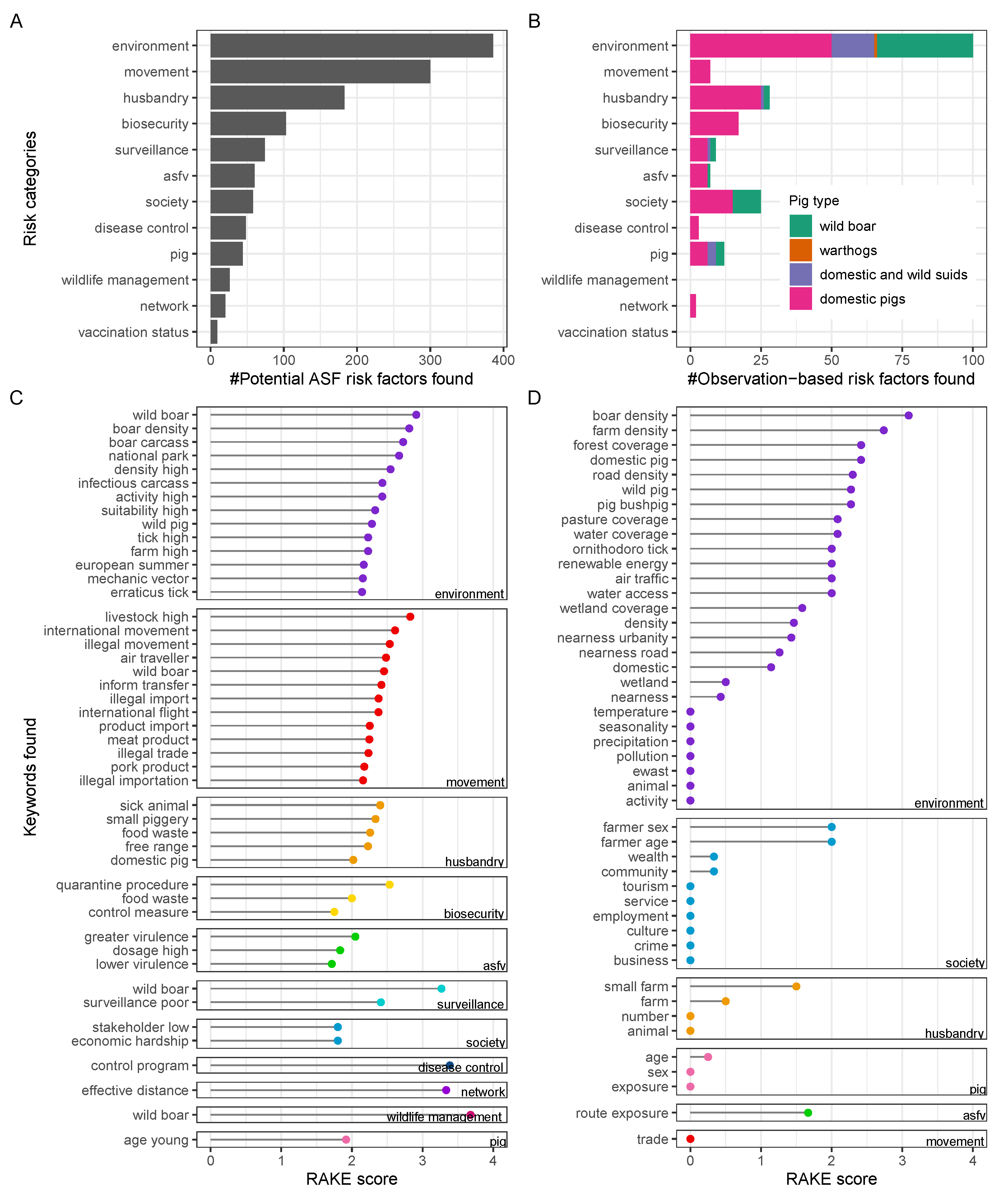 Viruses 14 02107 g004 Viruses 14 02107 g004