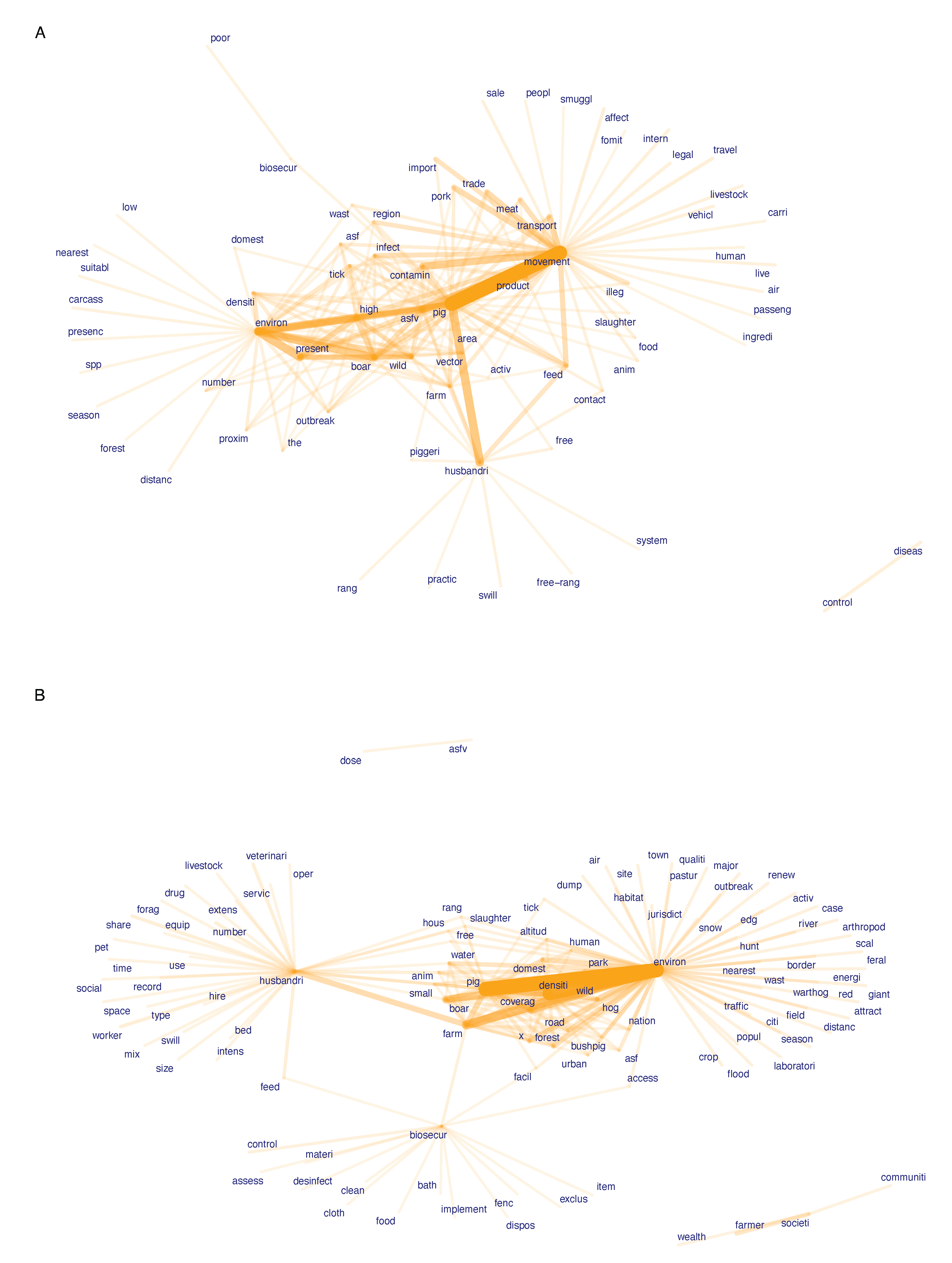 Viruses 14 02107 g005 Viruses 14 02107 g005