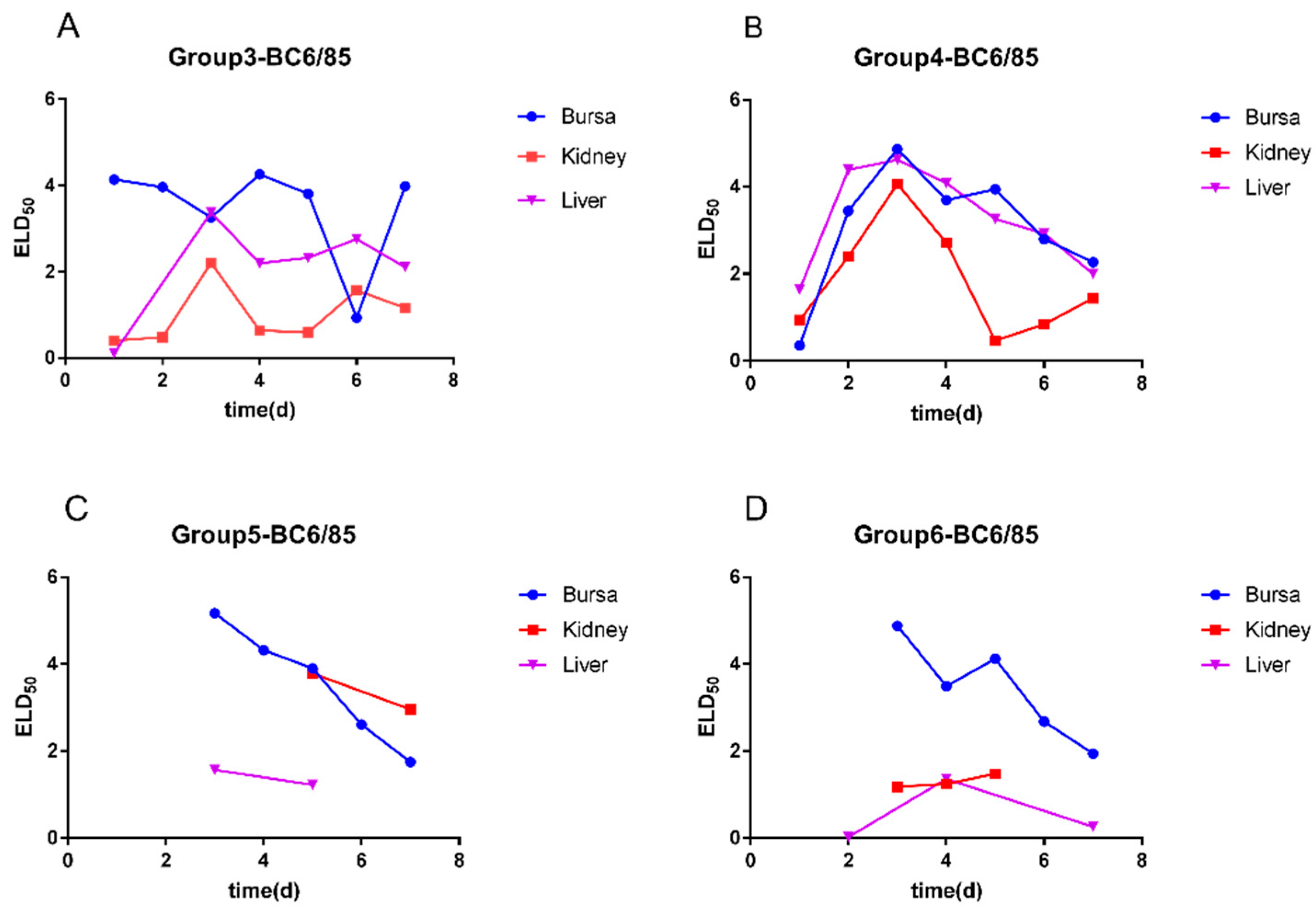Viruses 14 02111 g003 Viruses 14 02111 g003