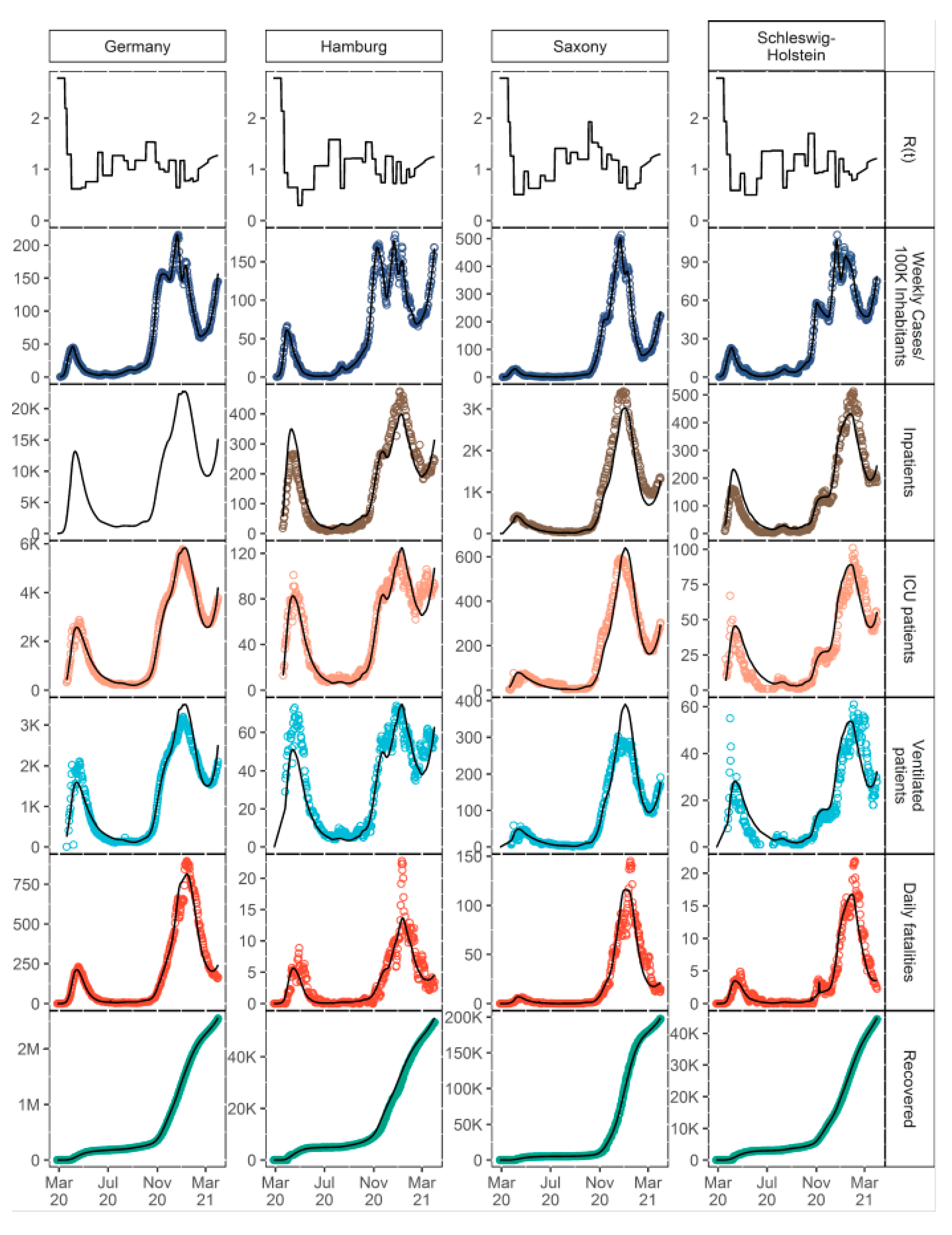 Viruses 14 02114 g003