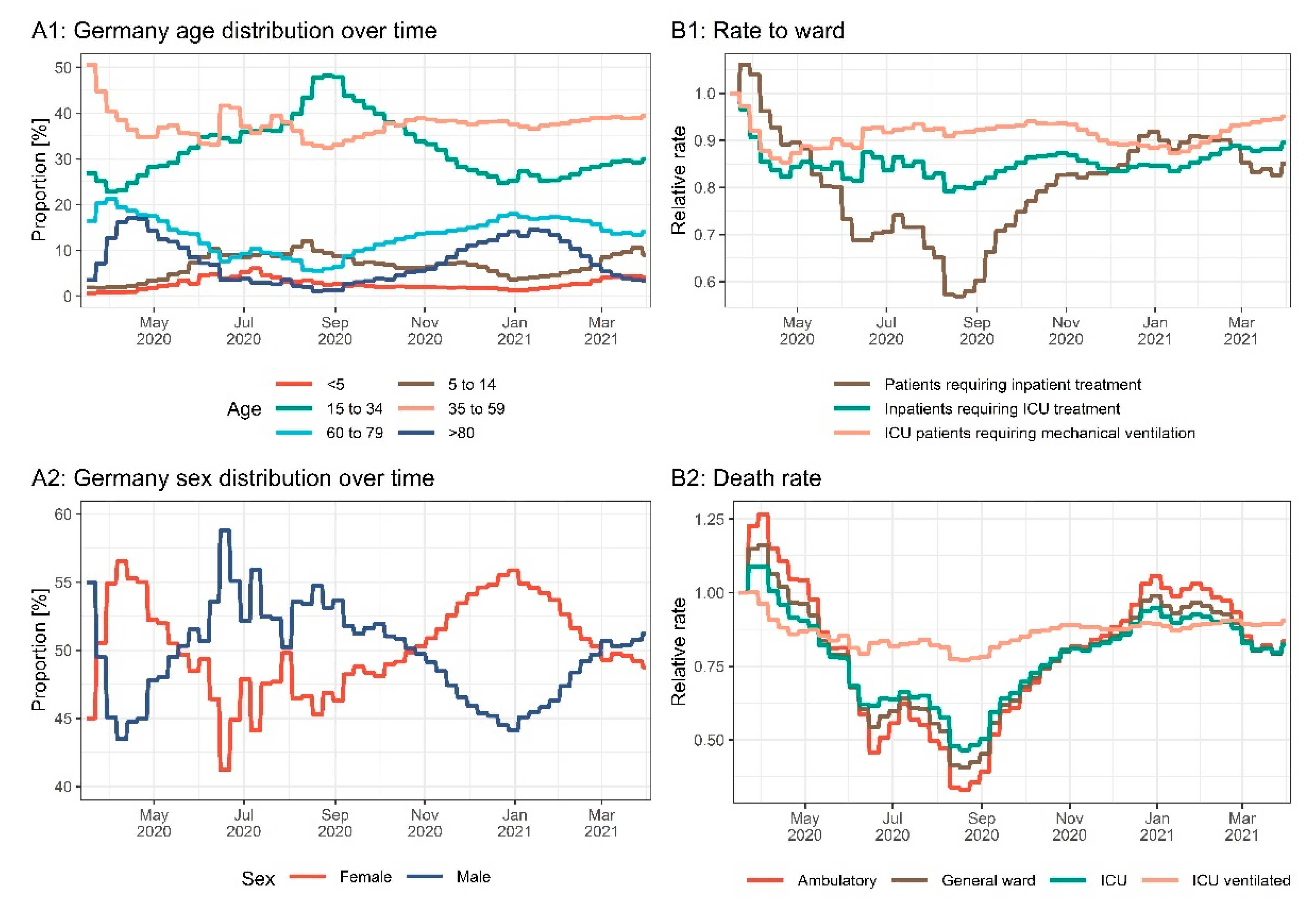 Viruses 14 02114 g006