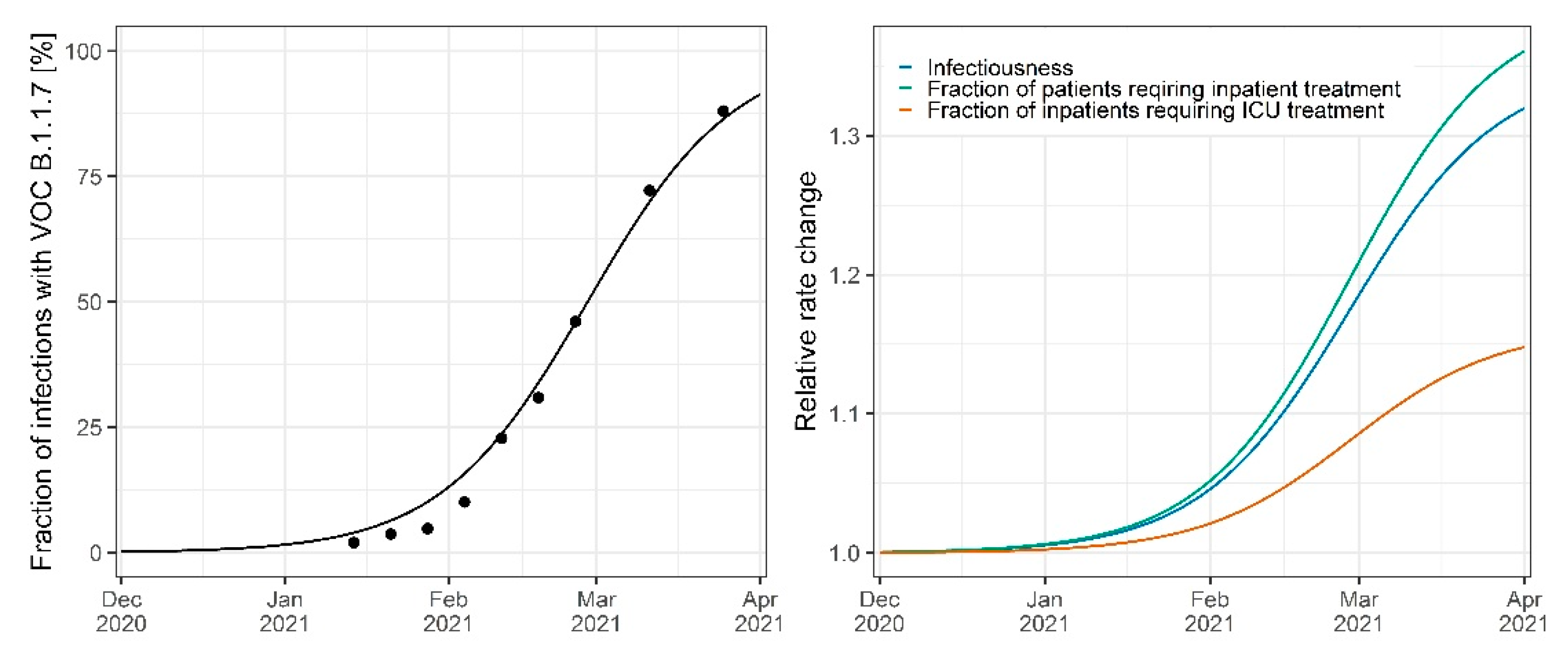 Viruses 14 02114 g007