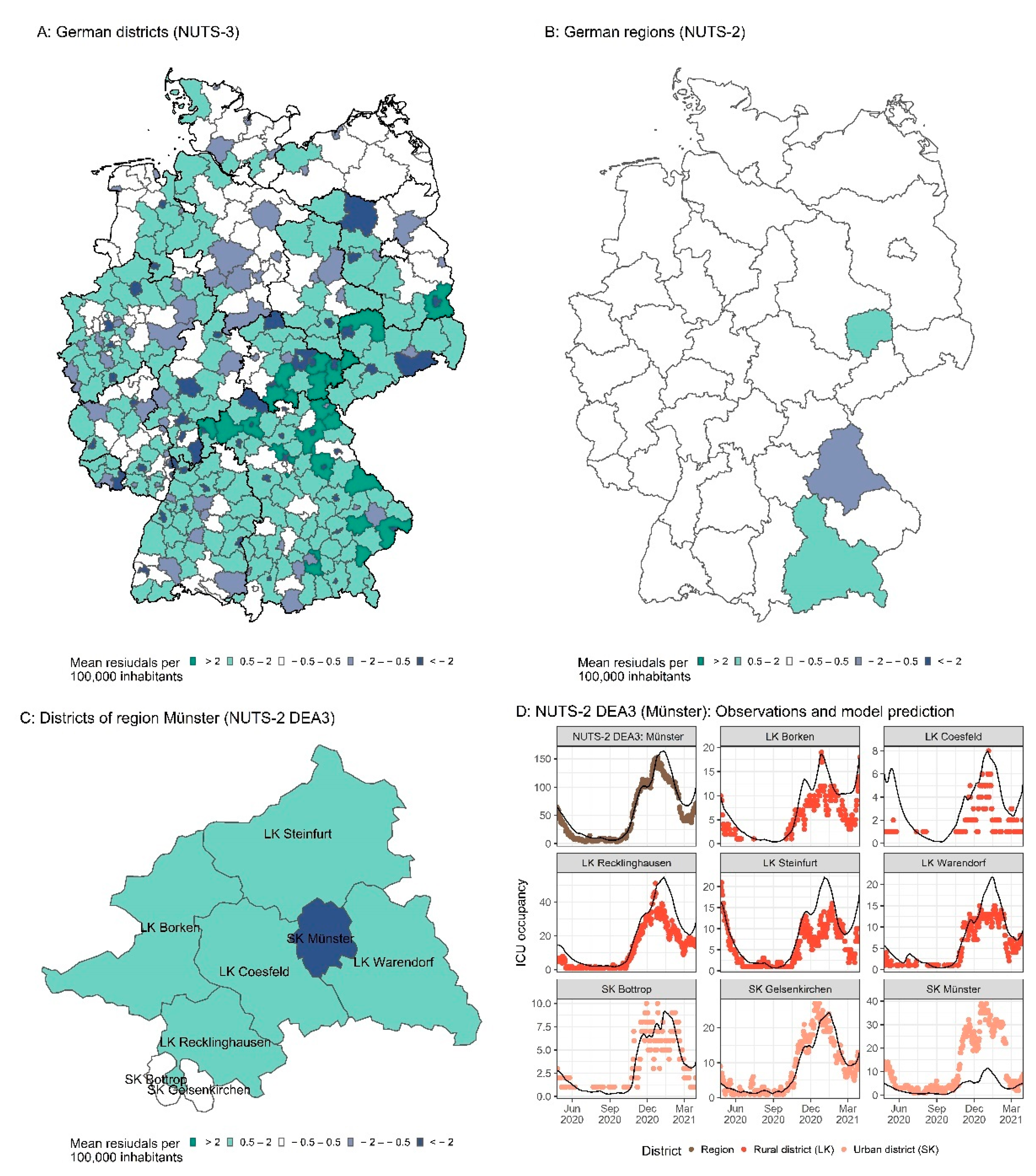 Viruses 14 02114 g010