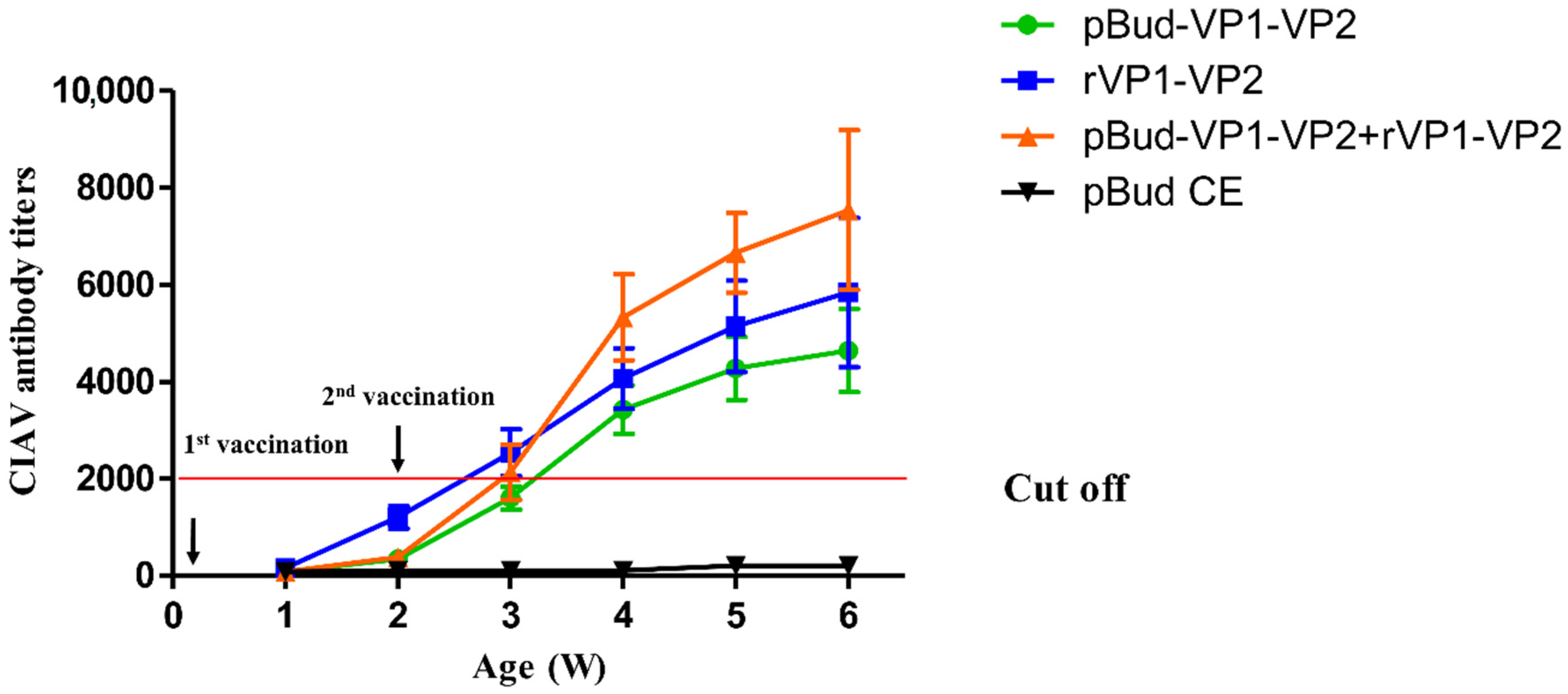 Viruses 14 02115 g004 Viruses 14 02115 g004