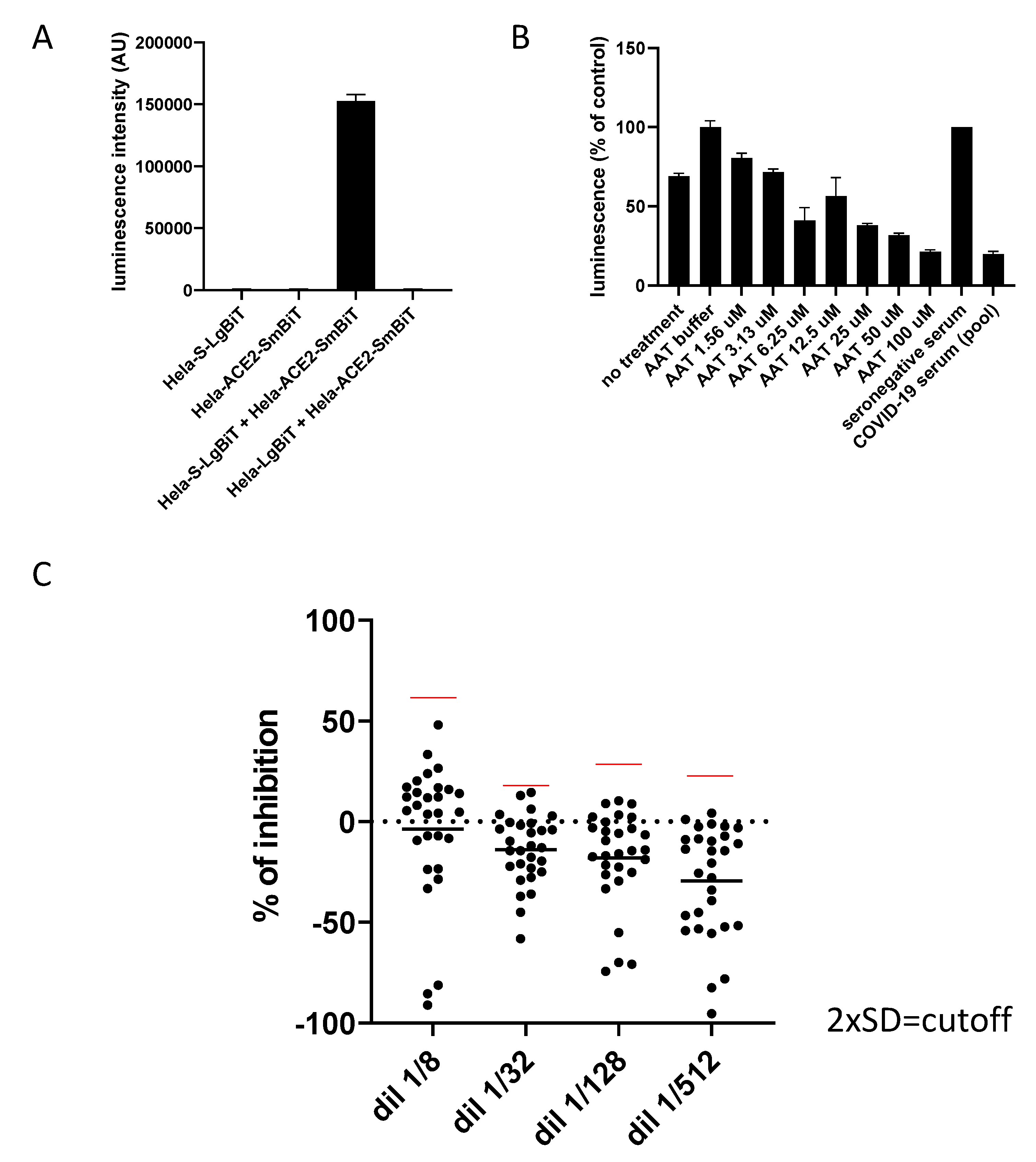 Viruses 14 02118 g002 550