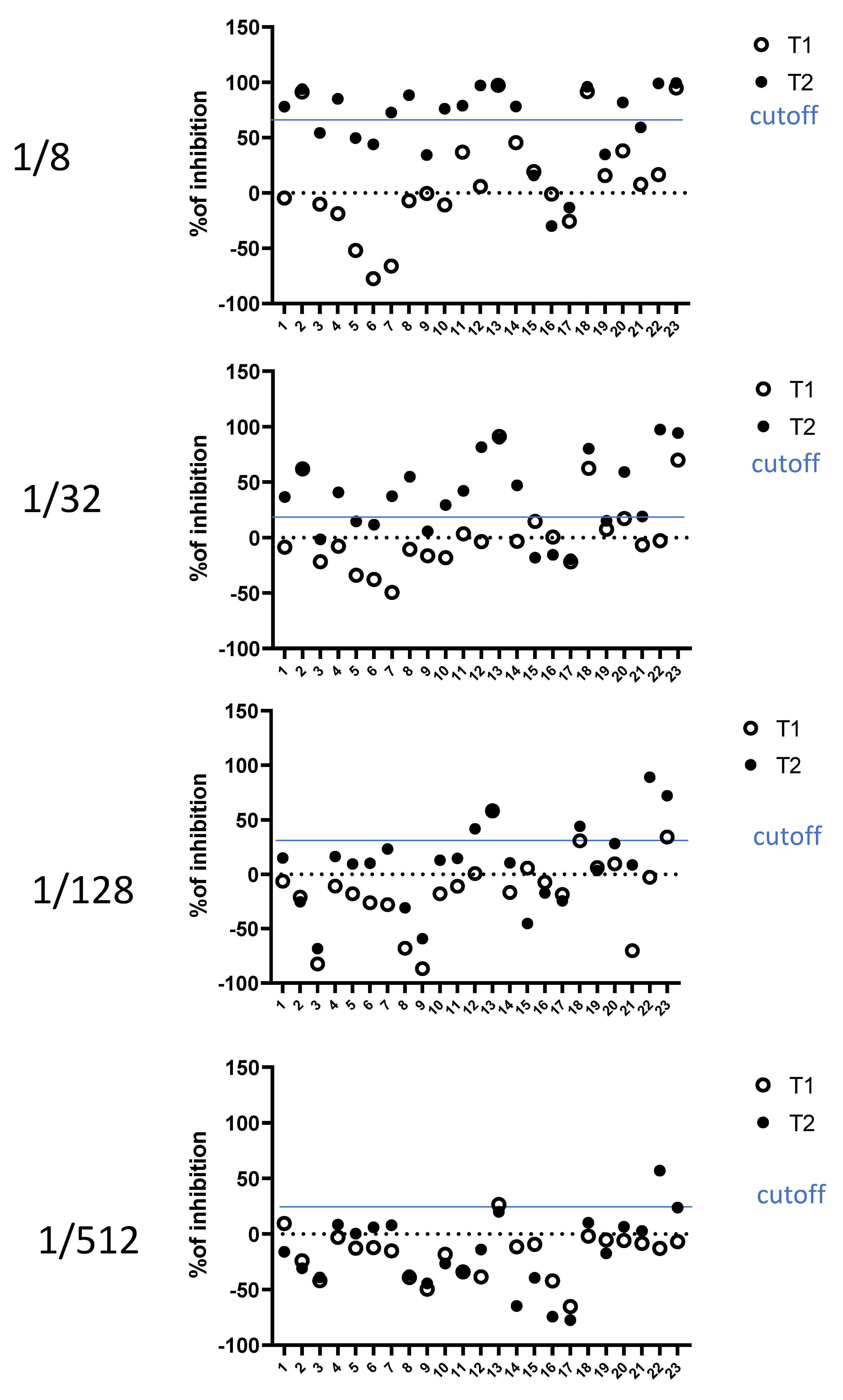 Viruses 14 02118 g004 550
