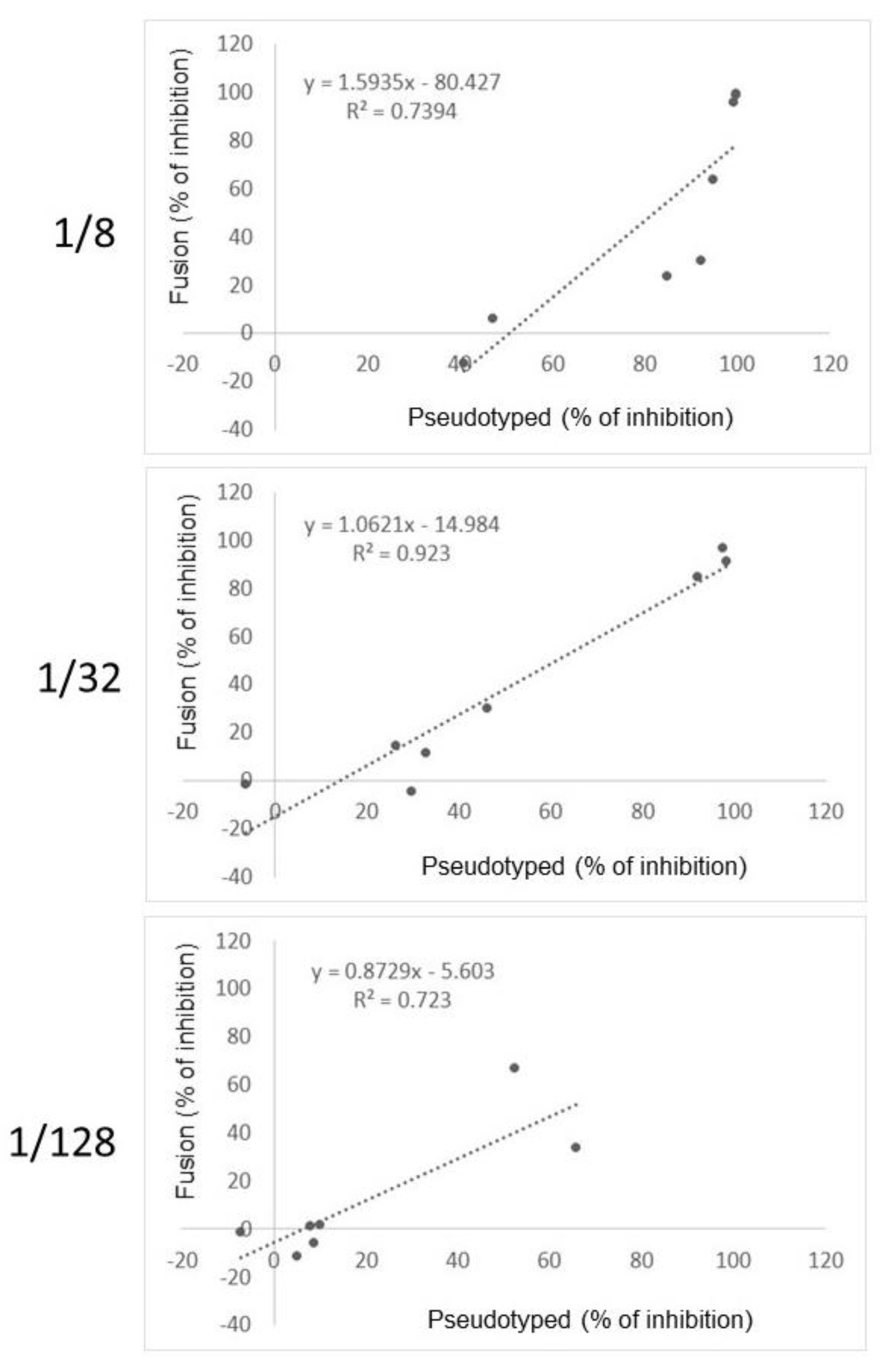 Viruses 14 02118 g006 550