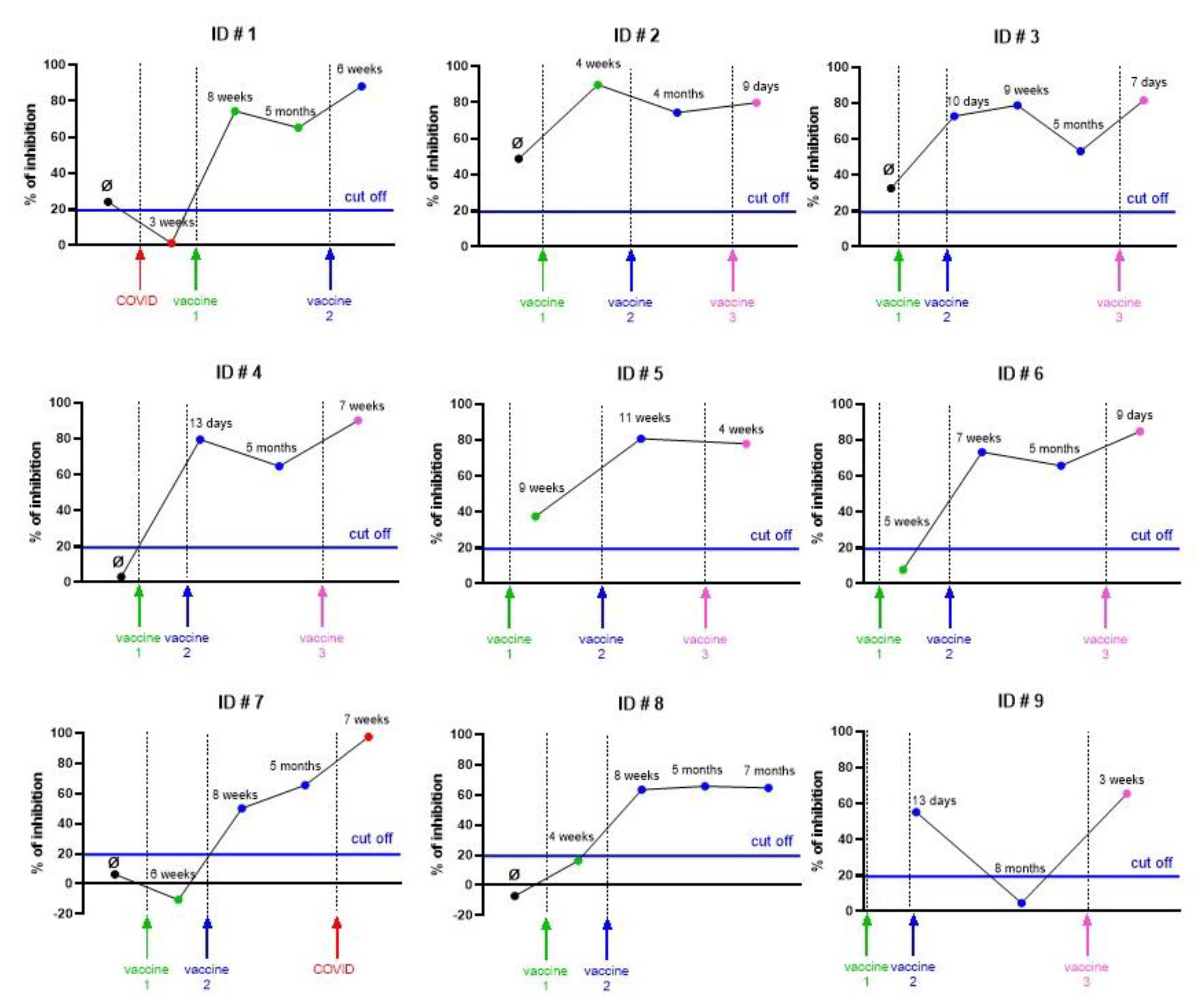 Viruses 14 02118 g007 550