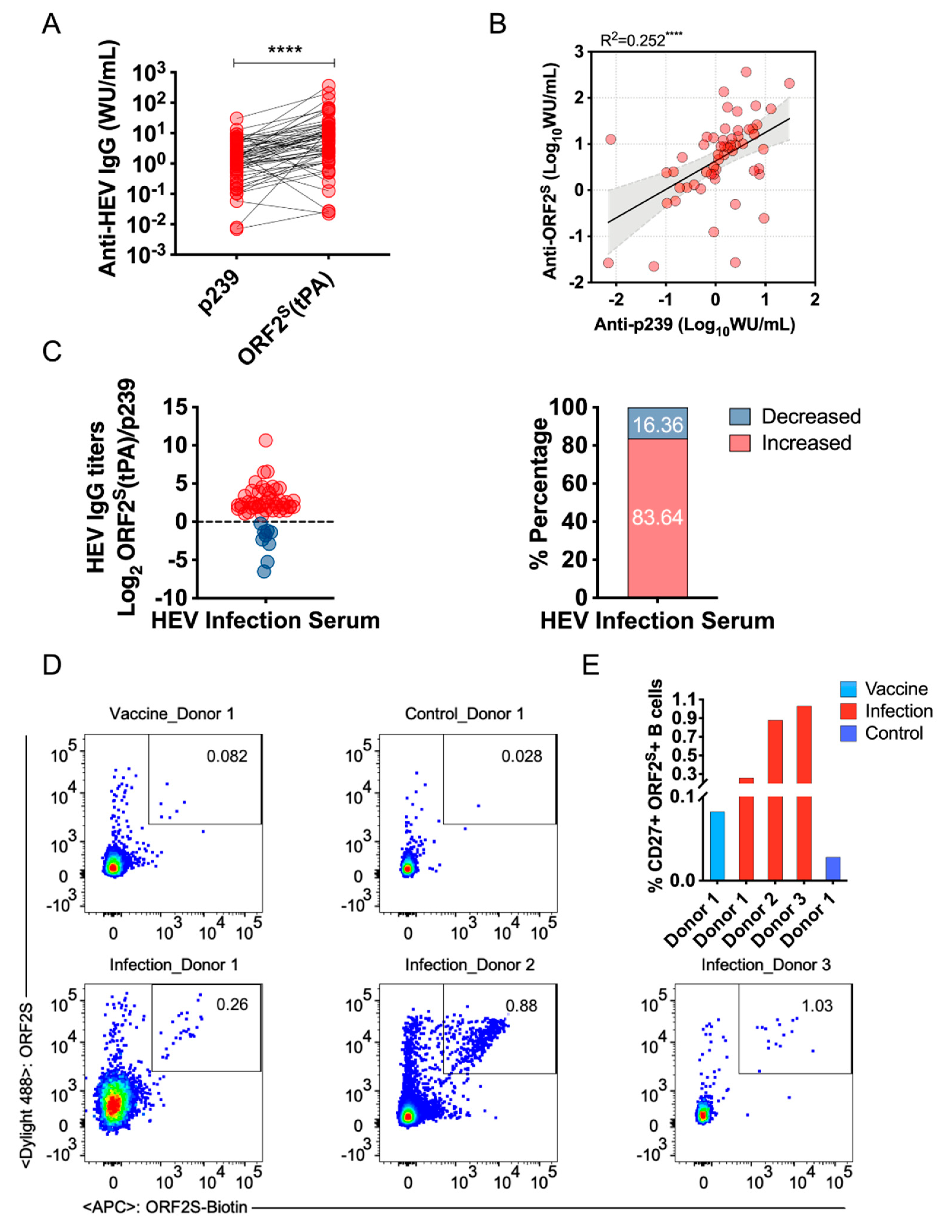 Viruses 14 02122 g004