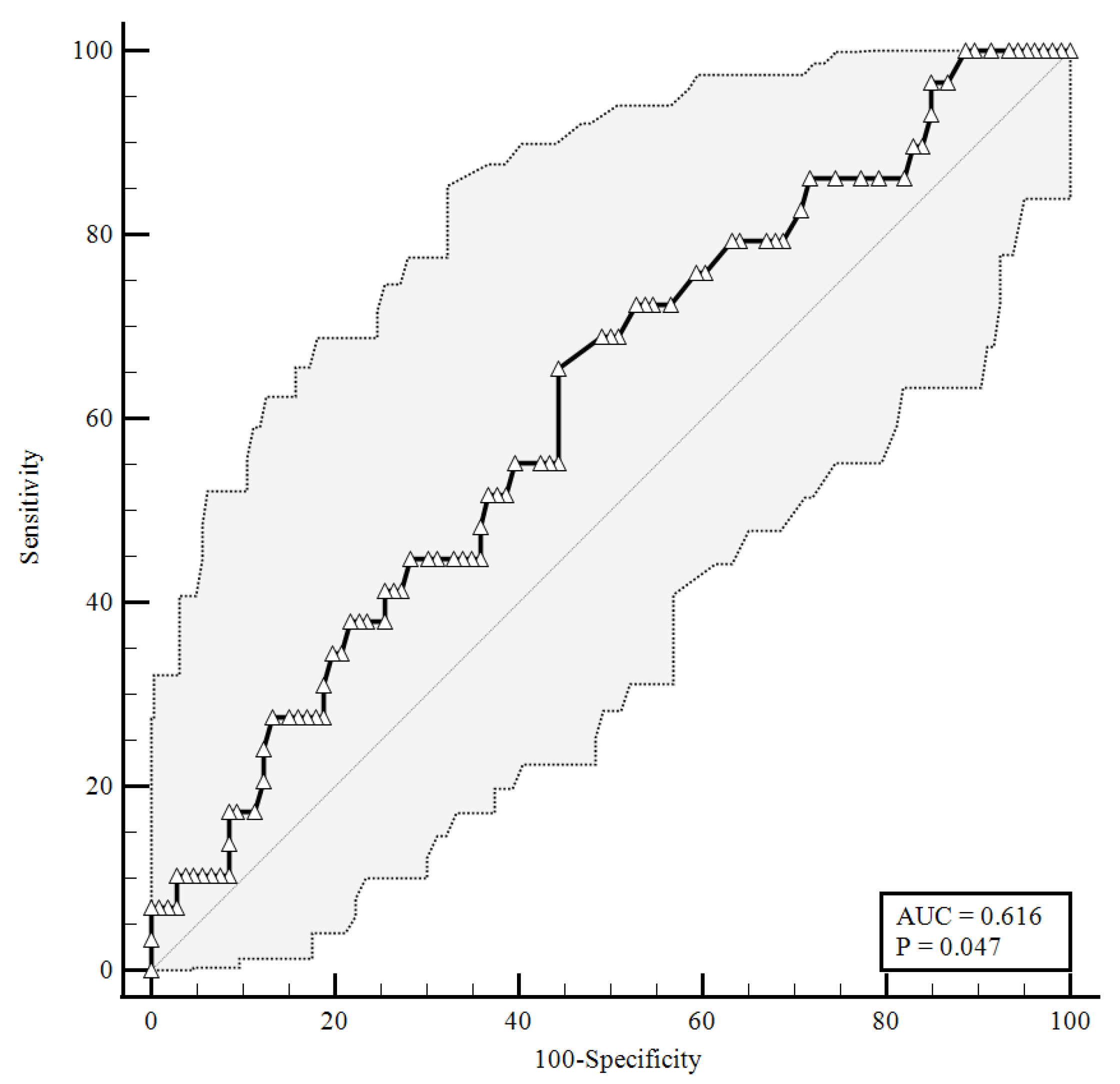 Viruses 14 02123 g001 550