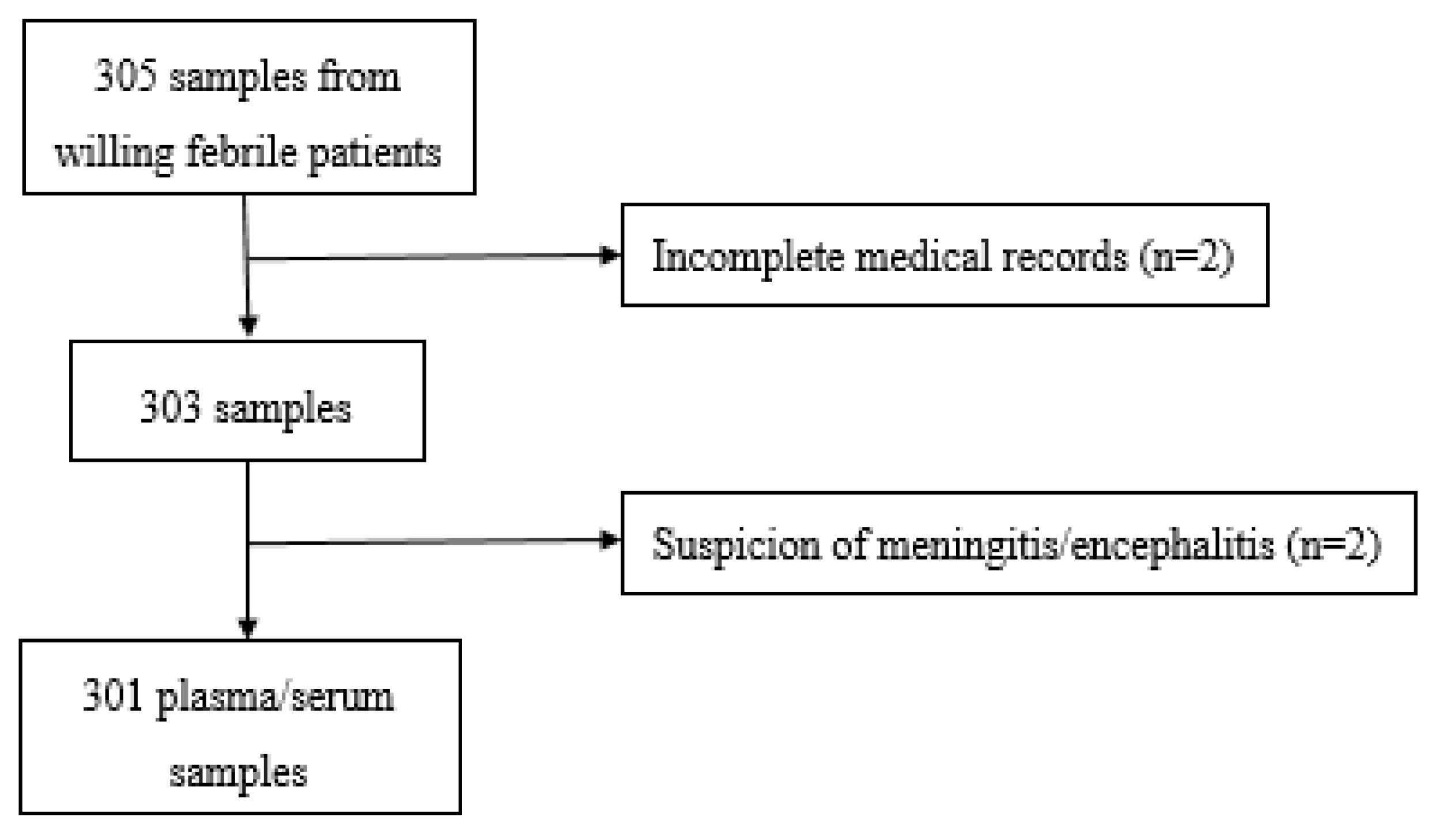 Viruses 14 02127 g001 Viruses 14 02127 g001