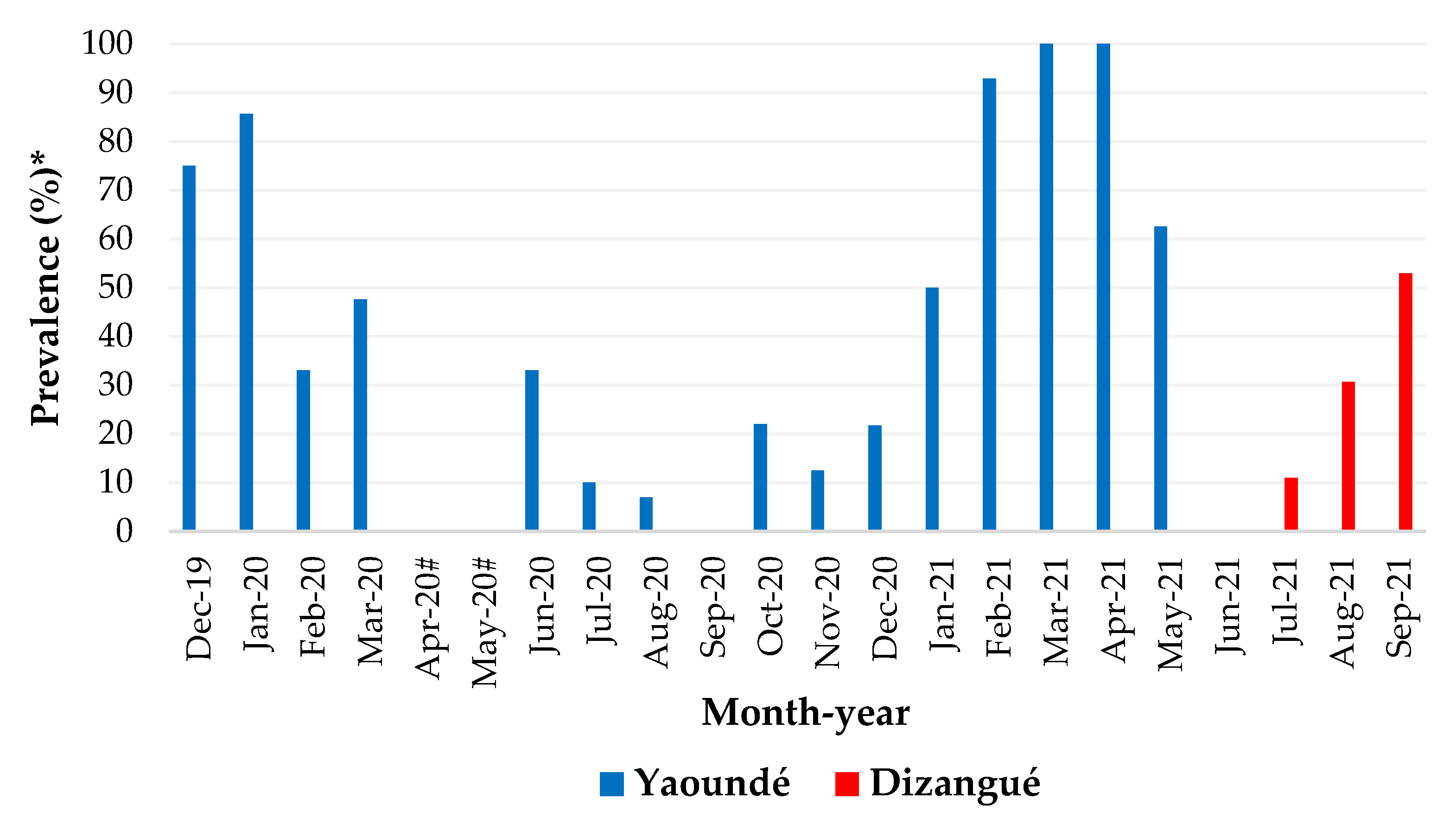 Viruses 14 02127 g002 Viruses 14 02127 g002