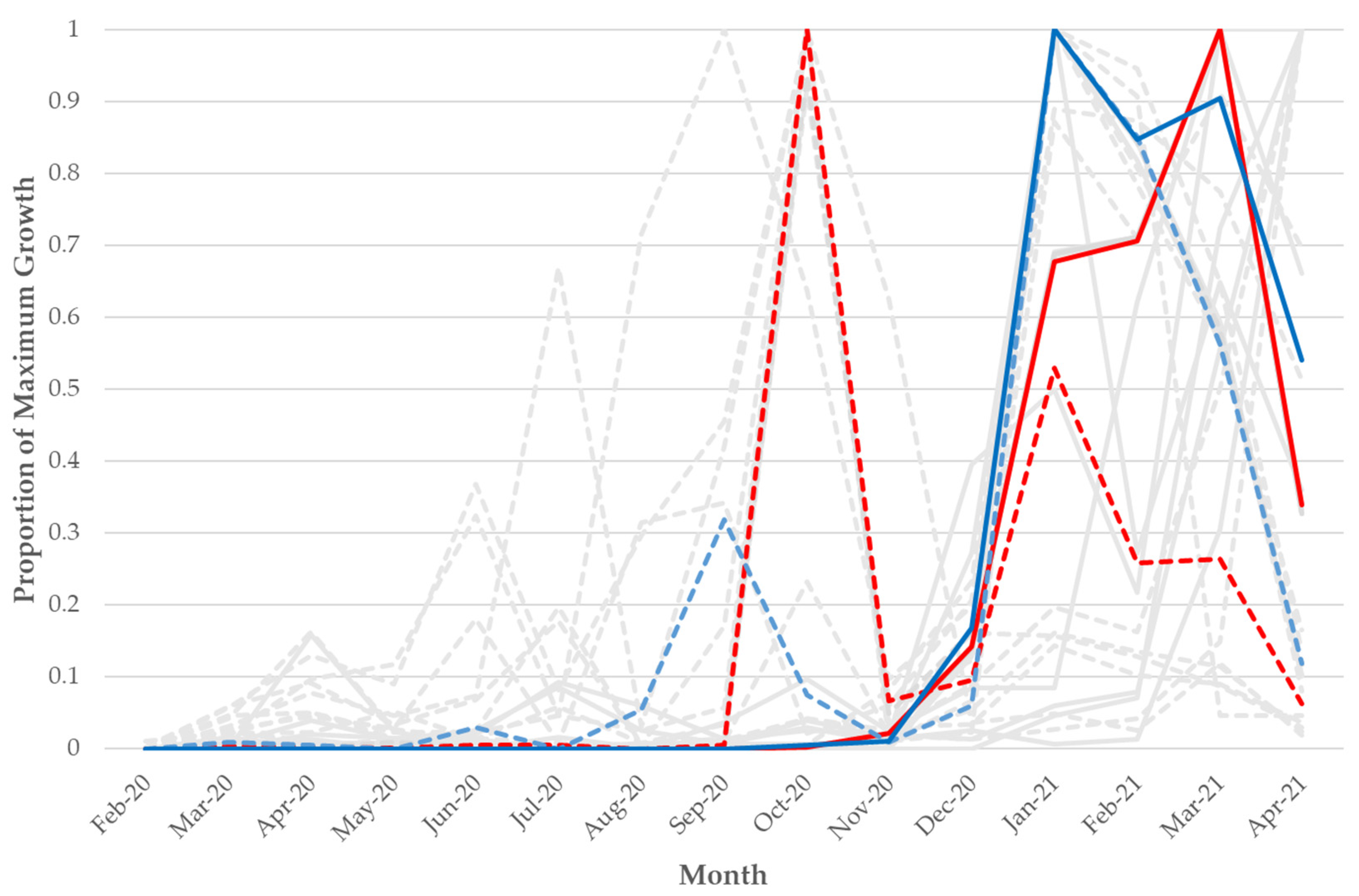 Viruses 14 02128 g003 Viruses 14 02128 g003