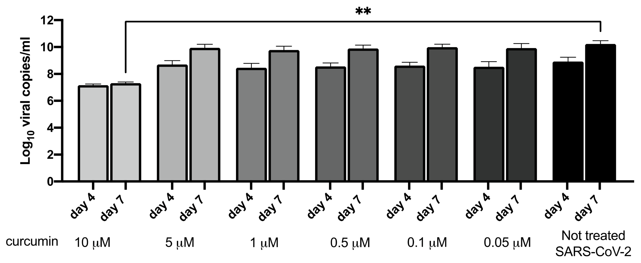 Viruses 14 02132 g002