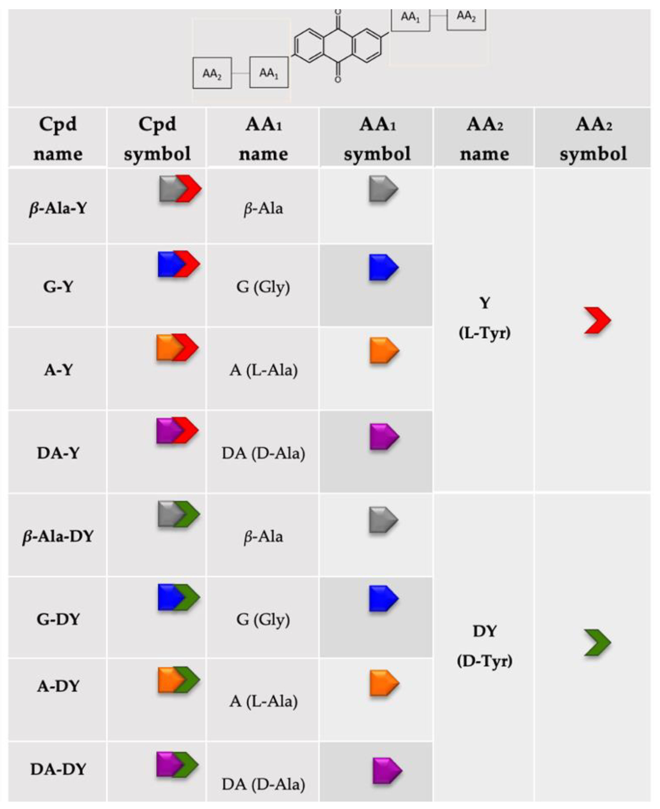 Viruses 14 02133 g002 Viruses 14 02133 g002