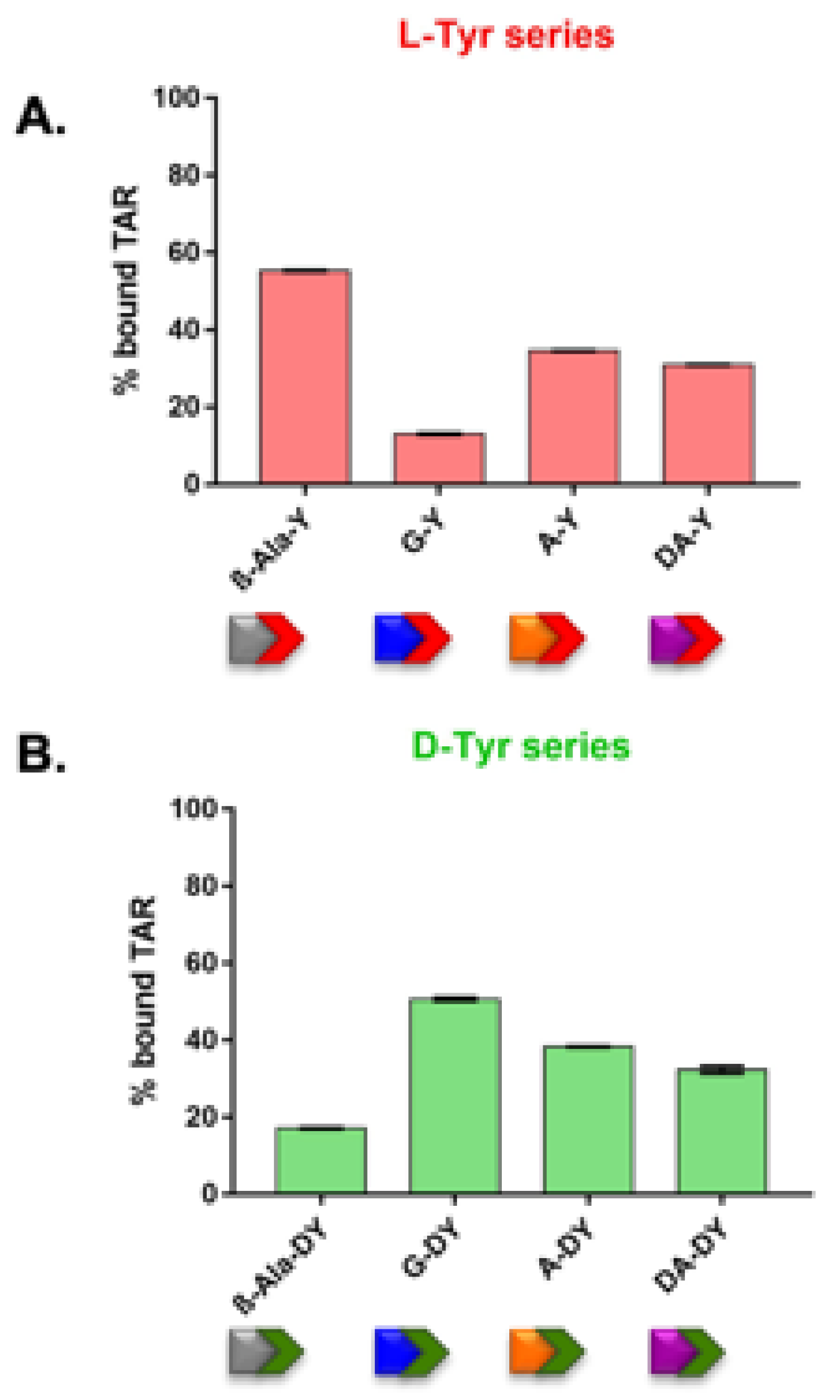 Viruses 14 02133 g003 Viruses 14 02133 g003