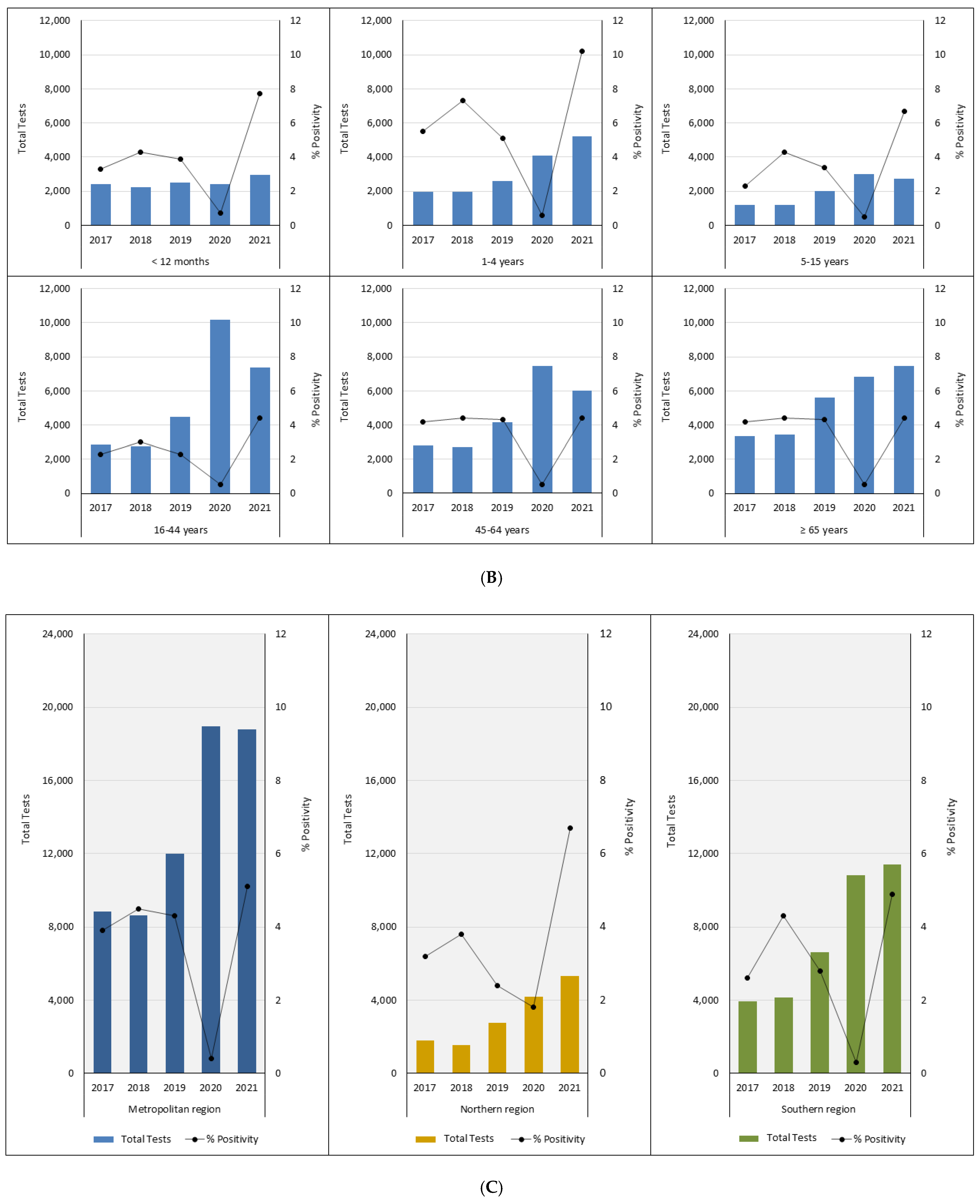 Viruses 14 02135 g002b Viruses 14 02135 g002b