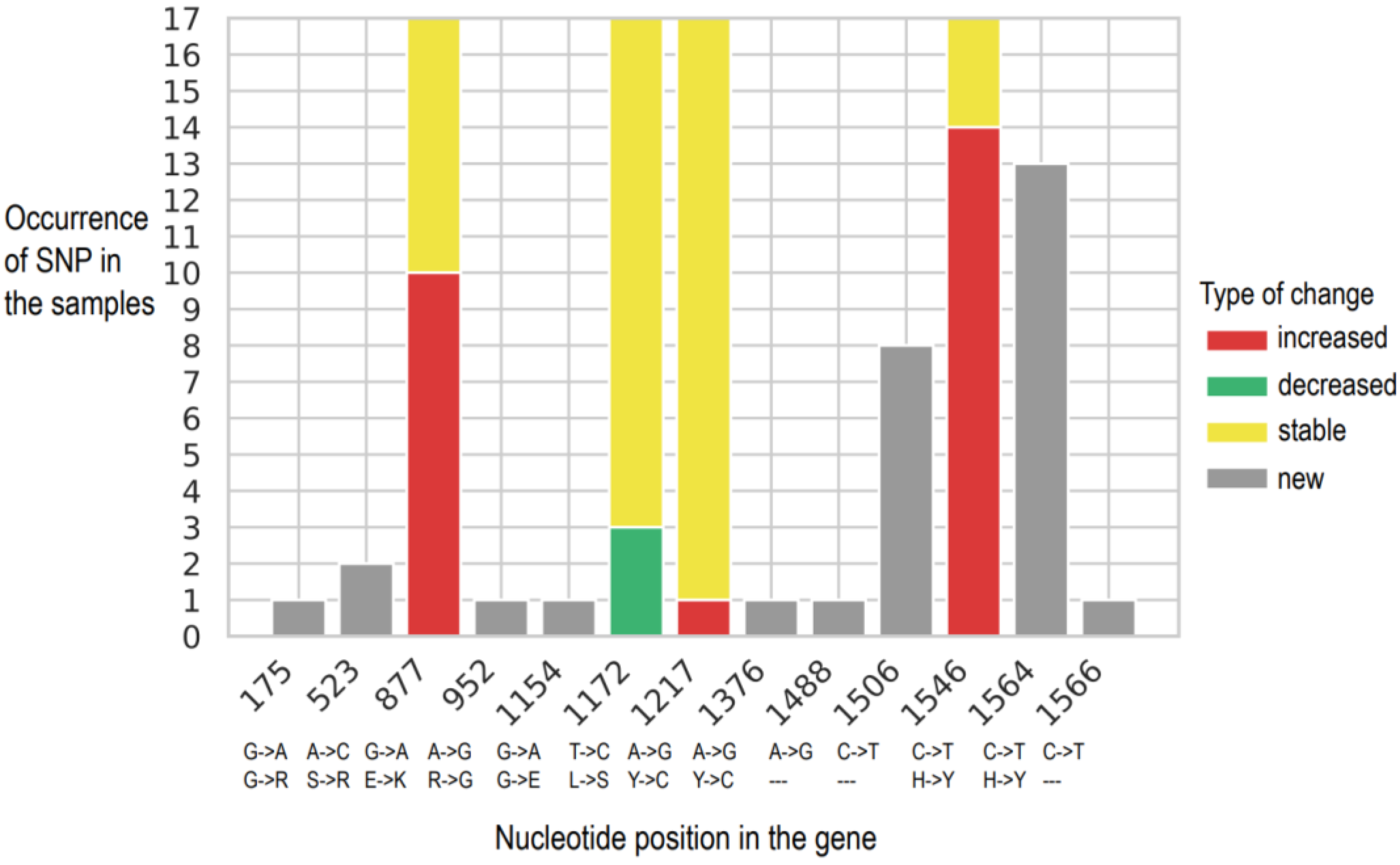 Viruses 14 02136 g002