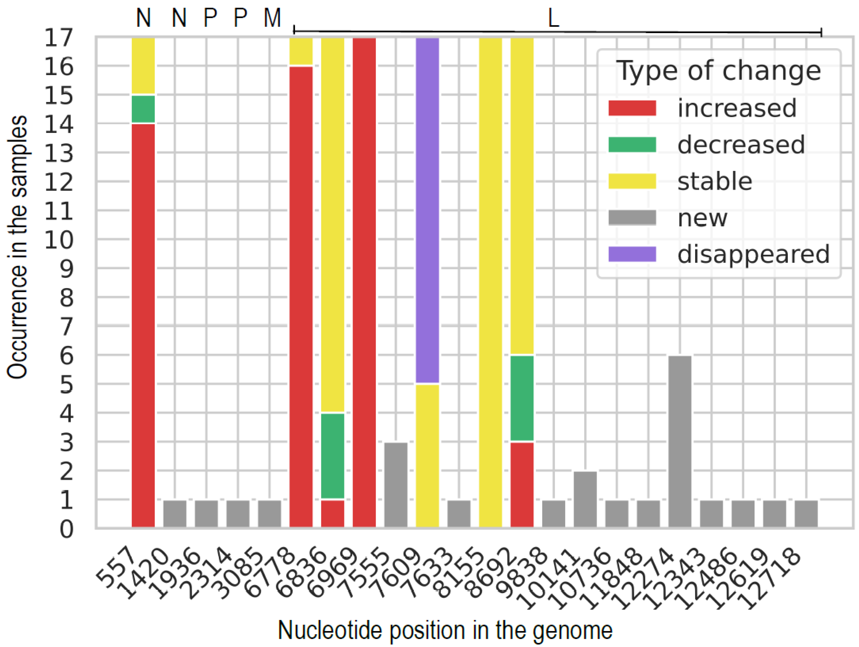 Viruses 14 02136 g003