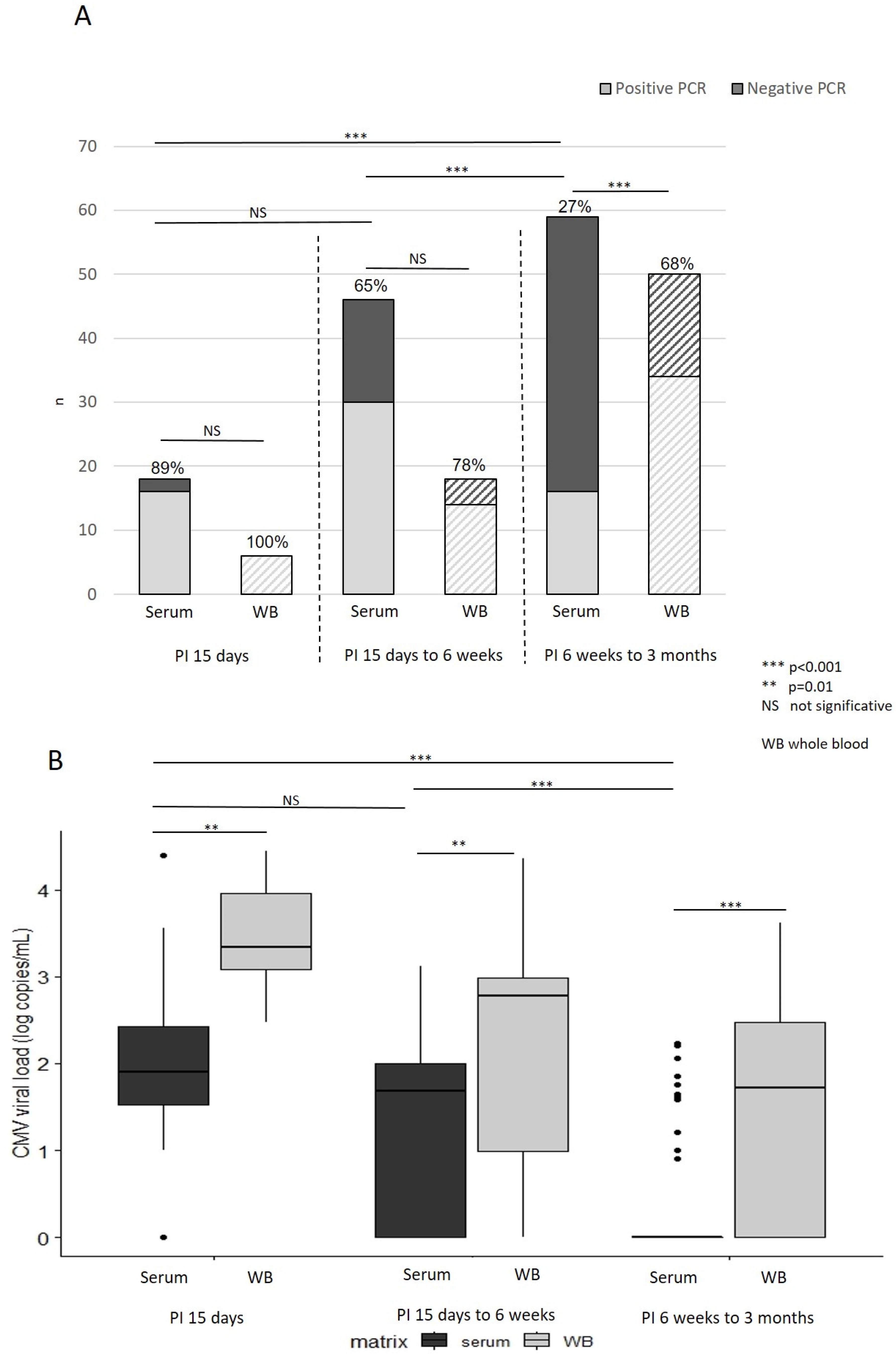 Viruses 14 02137 g001