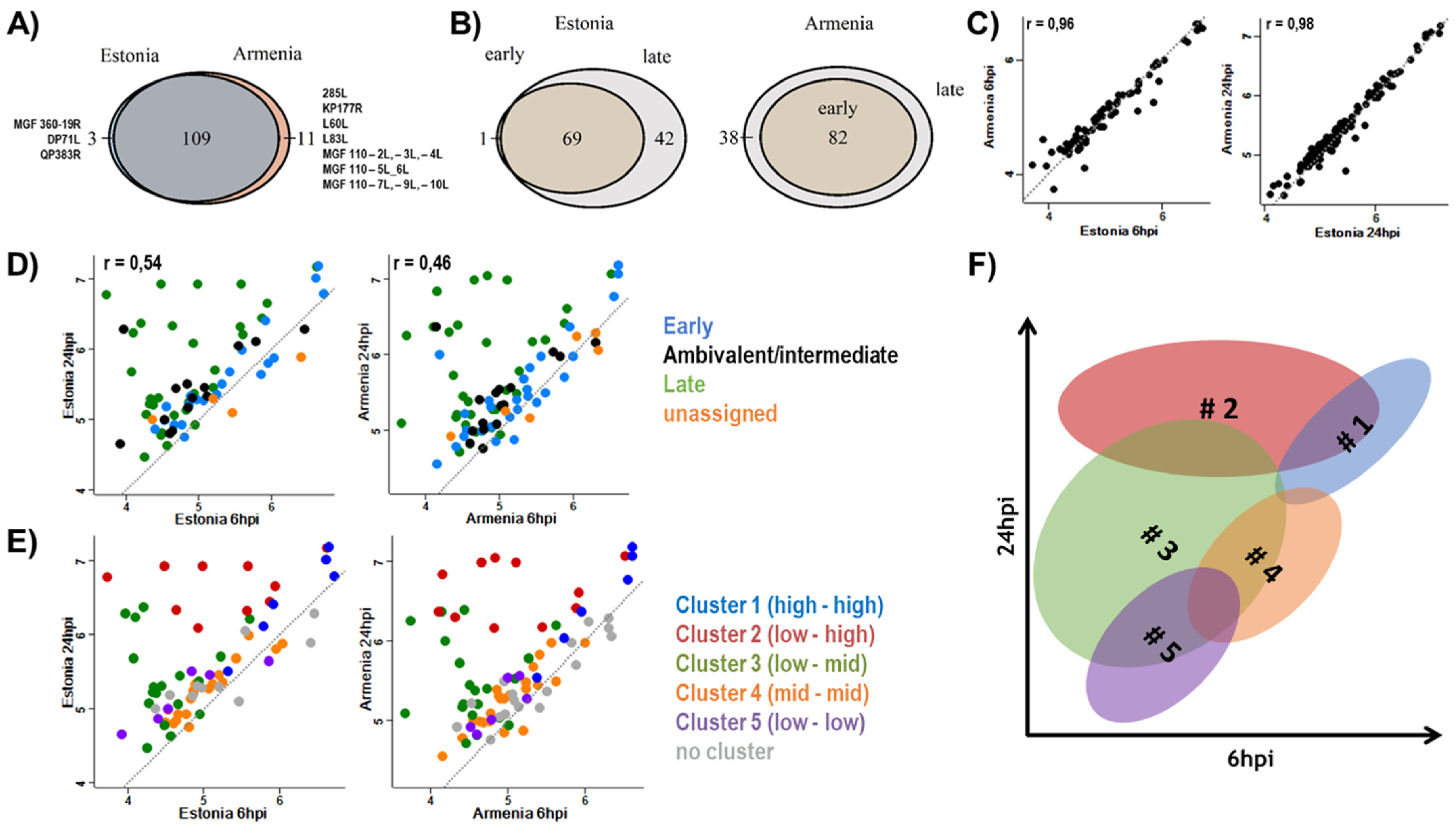 Viruses 14 02140 g002 Viruses 14 02140 g002