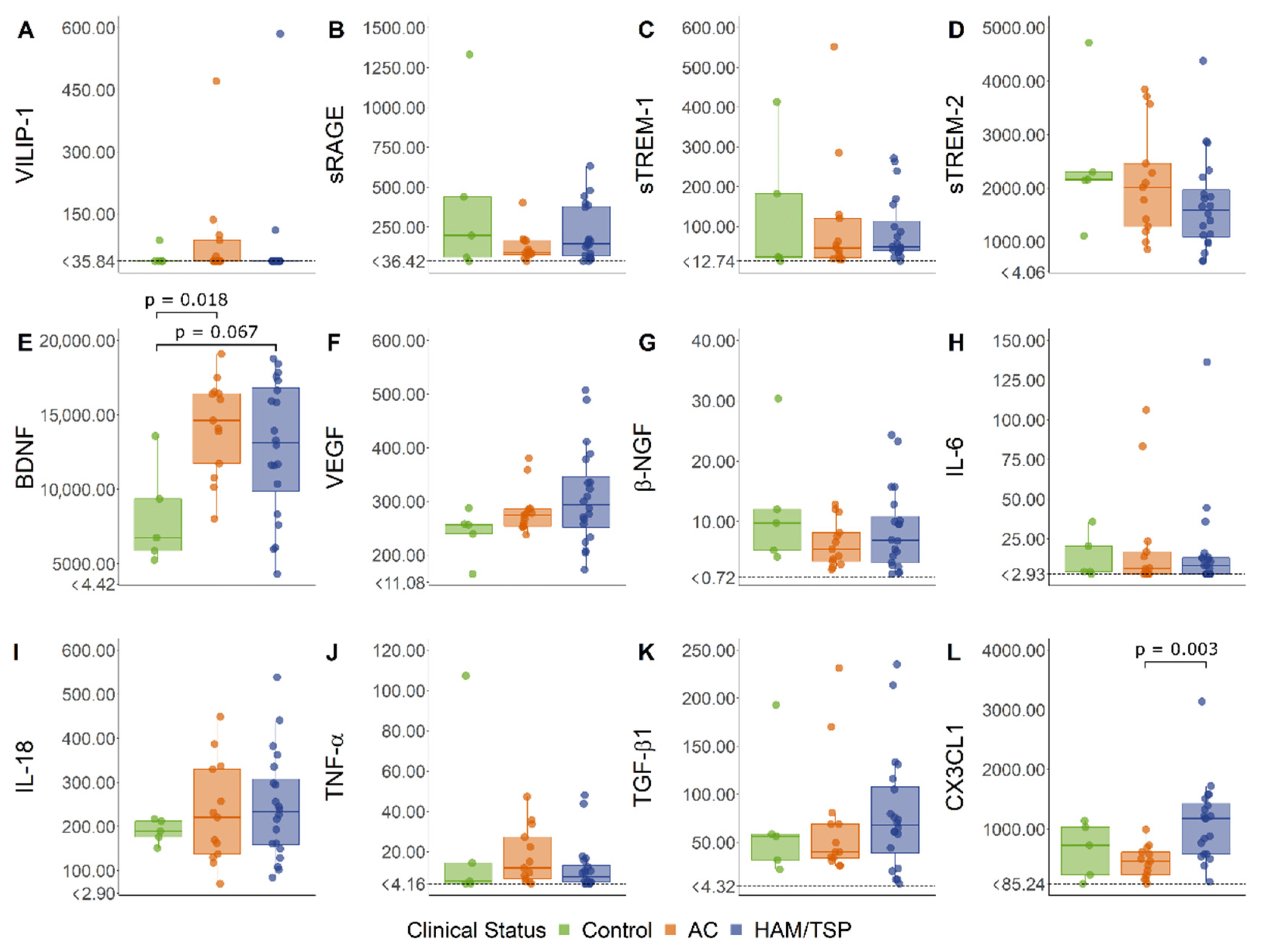 Viruses 14 02146 g001