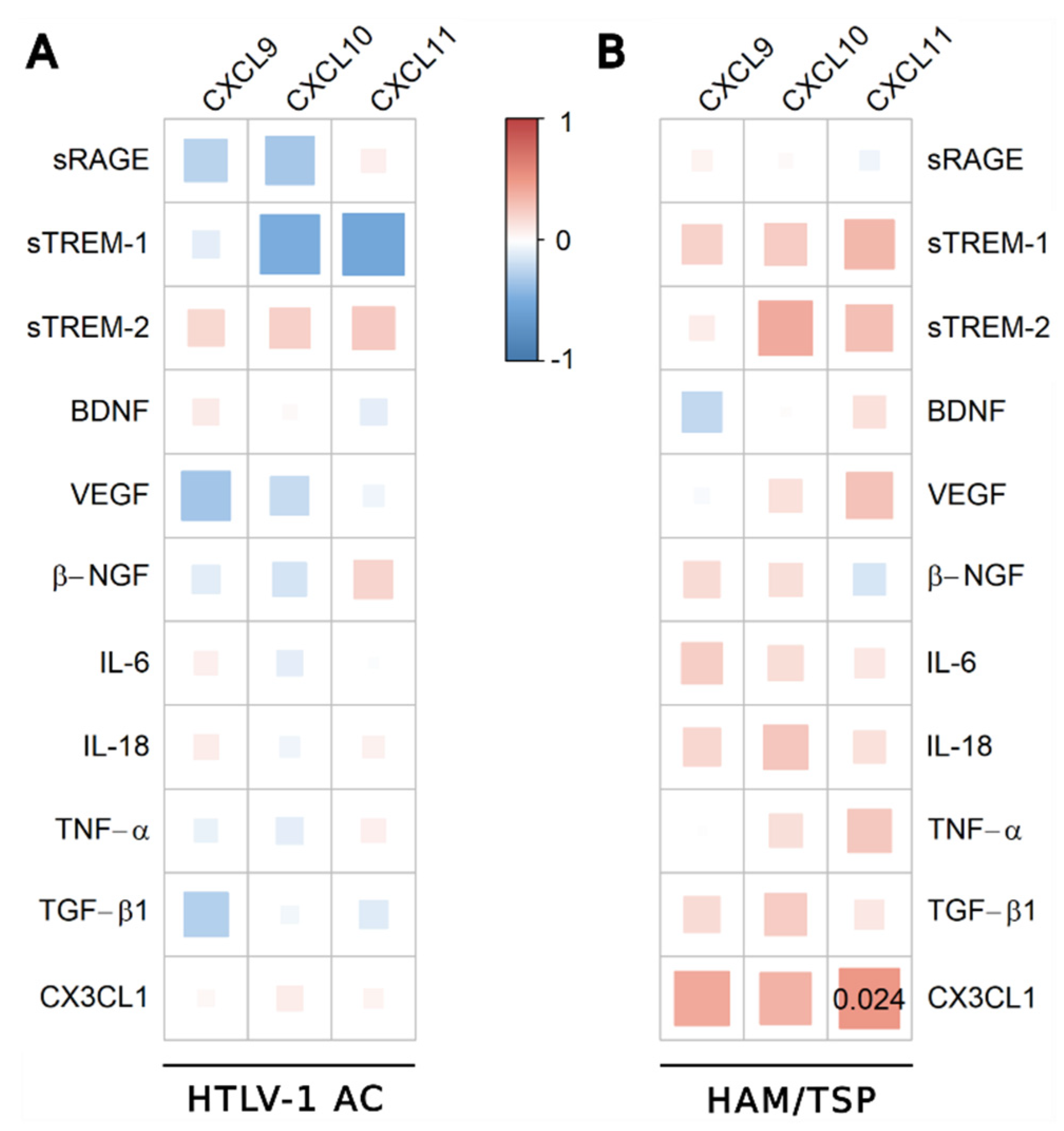 Viruses 14 02146 g003