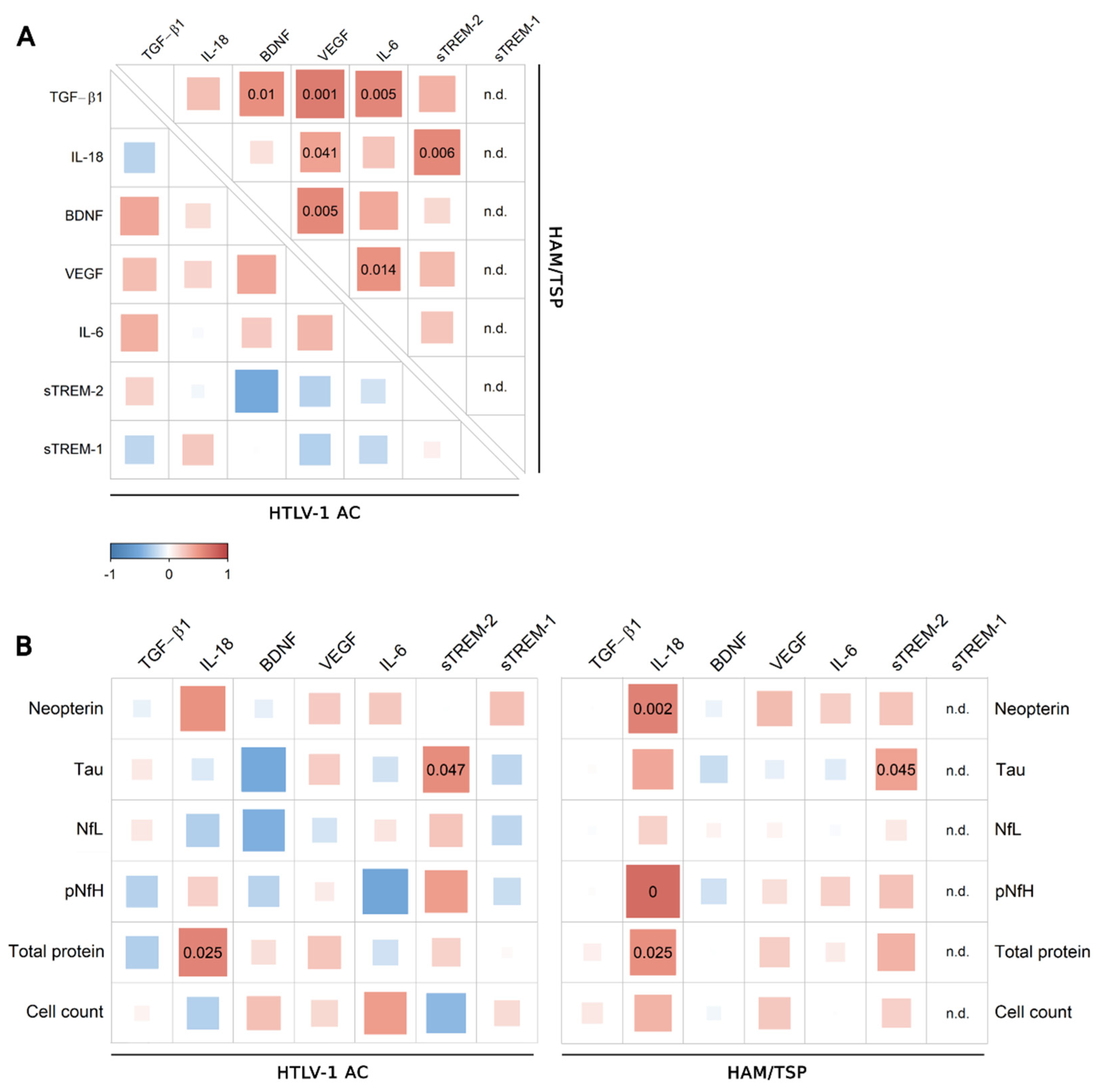 Viruses 14 02146 g005