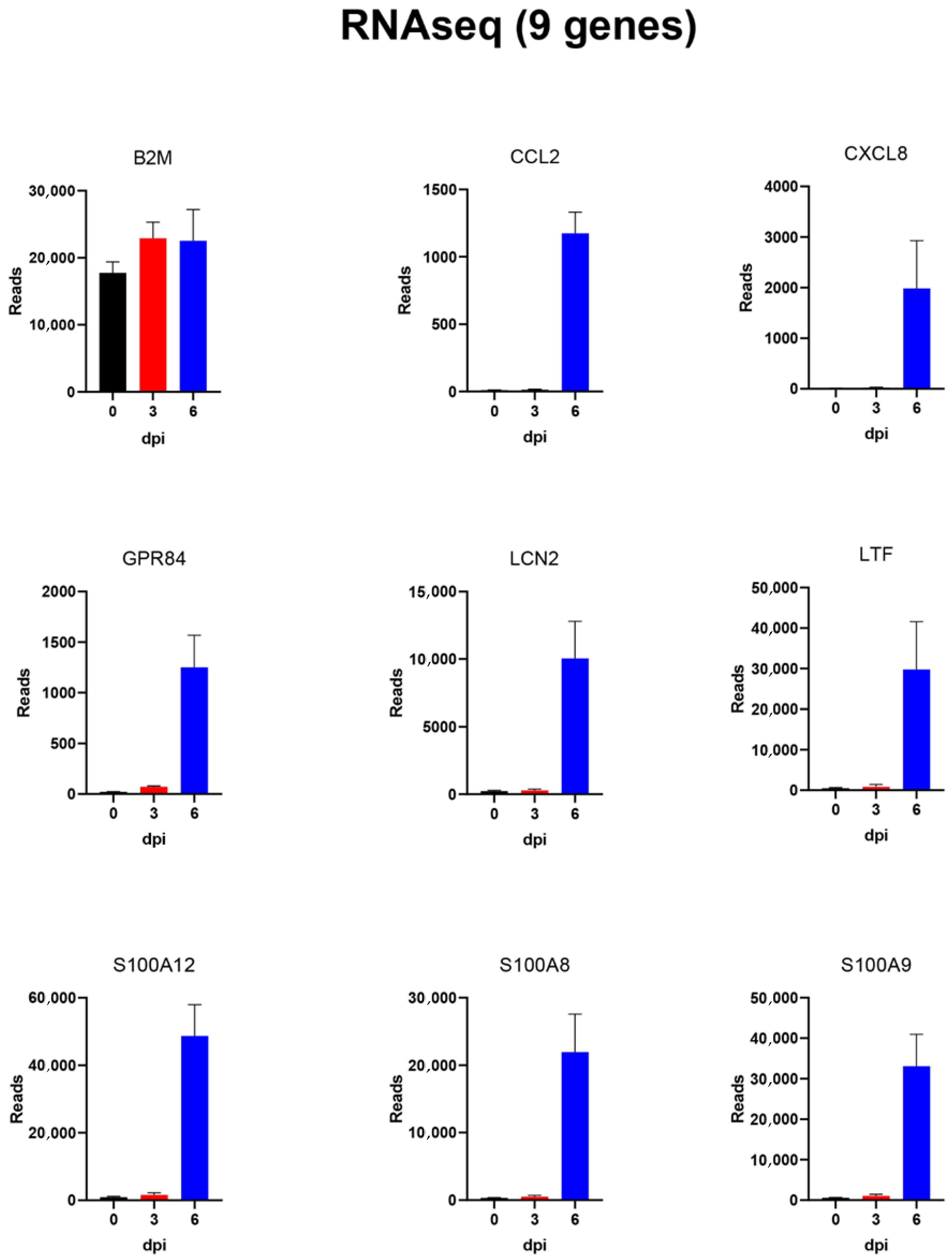 Viruses 14 02147 g004 Viruses 14 02147 g004