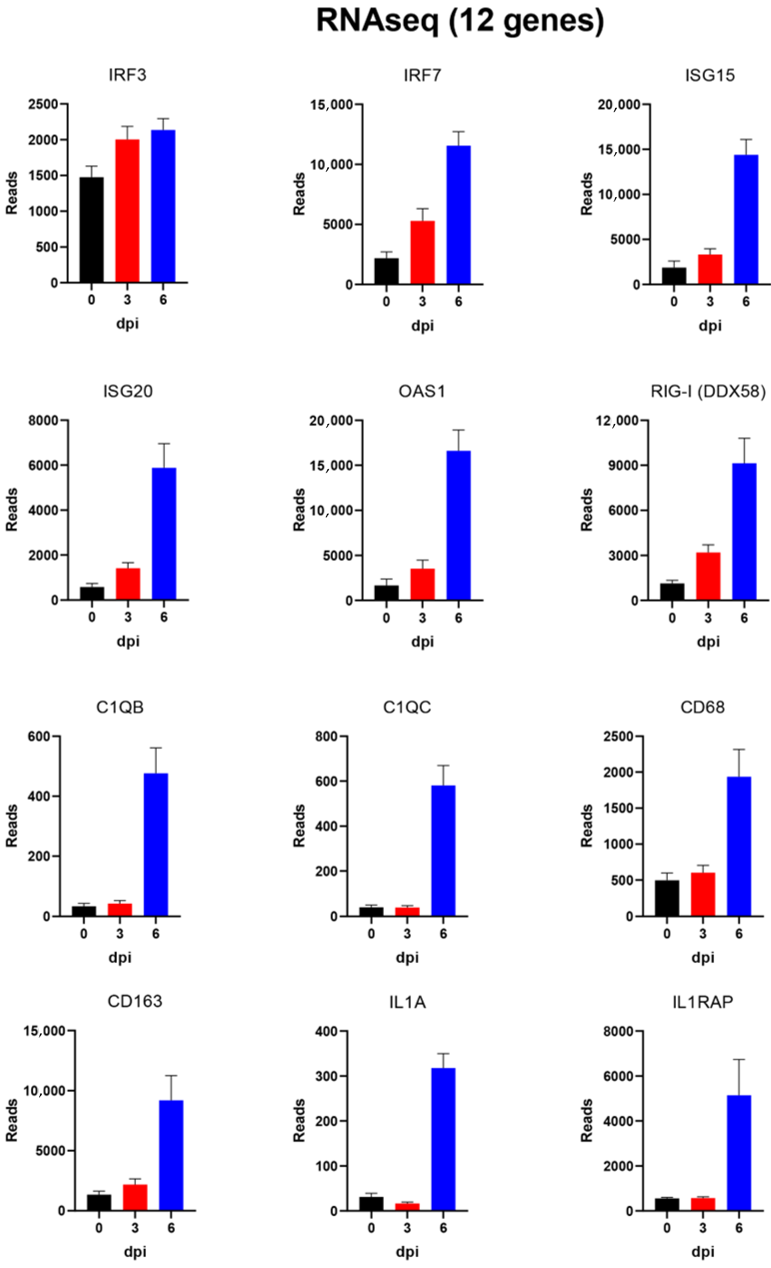 Viruses 14 02147 g005 Viruses 14 02147 g005