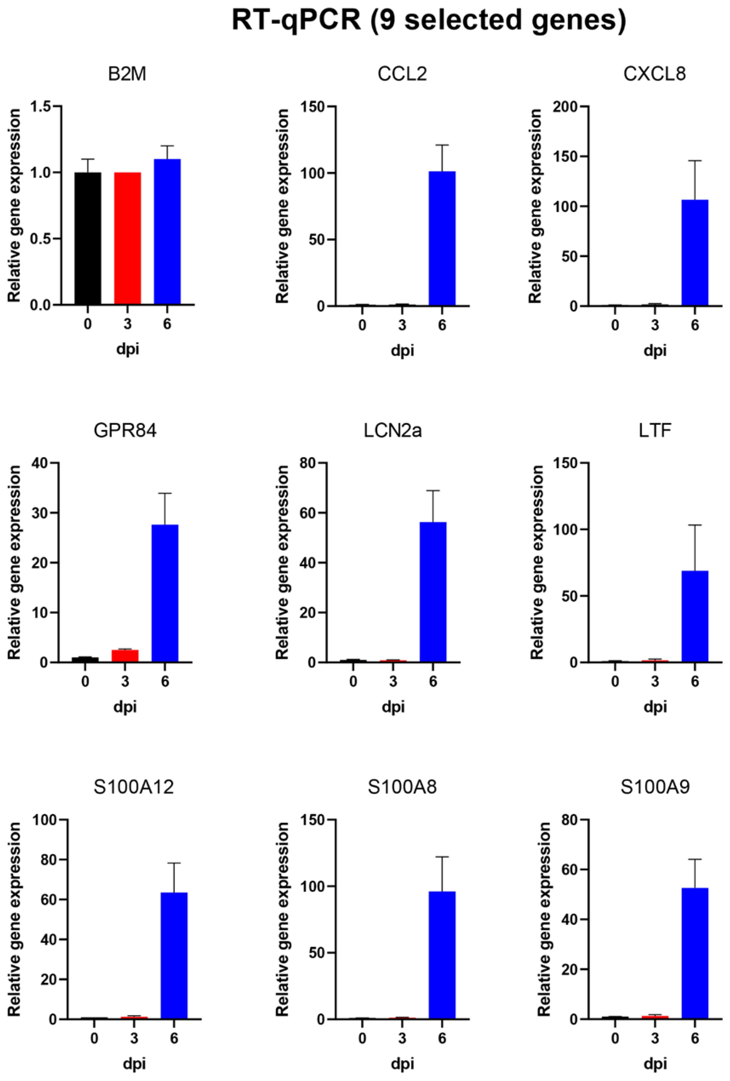 Viruses 14 02147 g006 Viruses 14 02147 g006