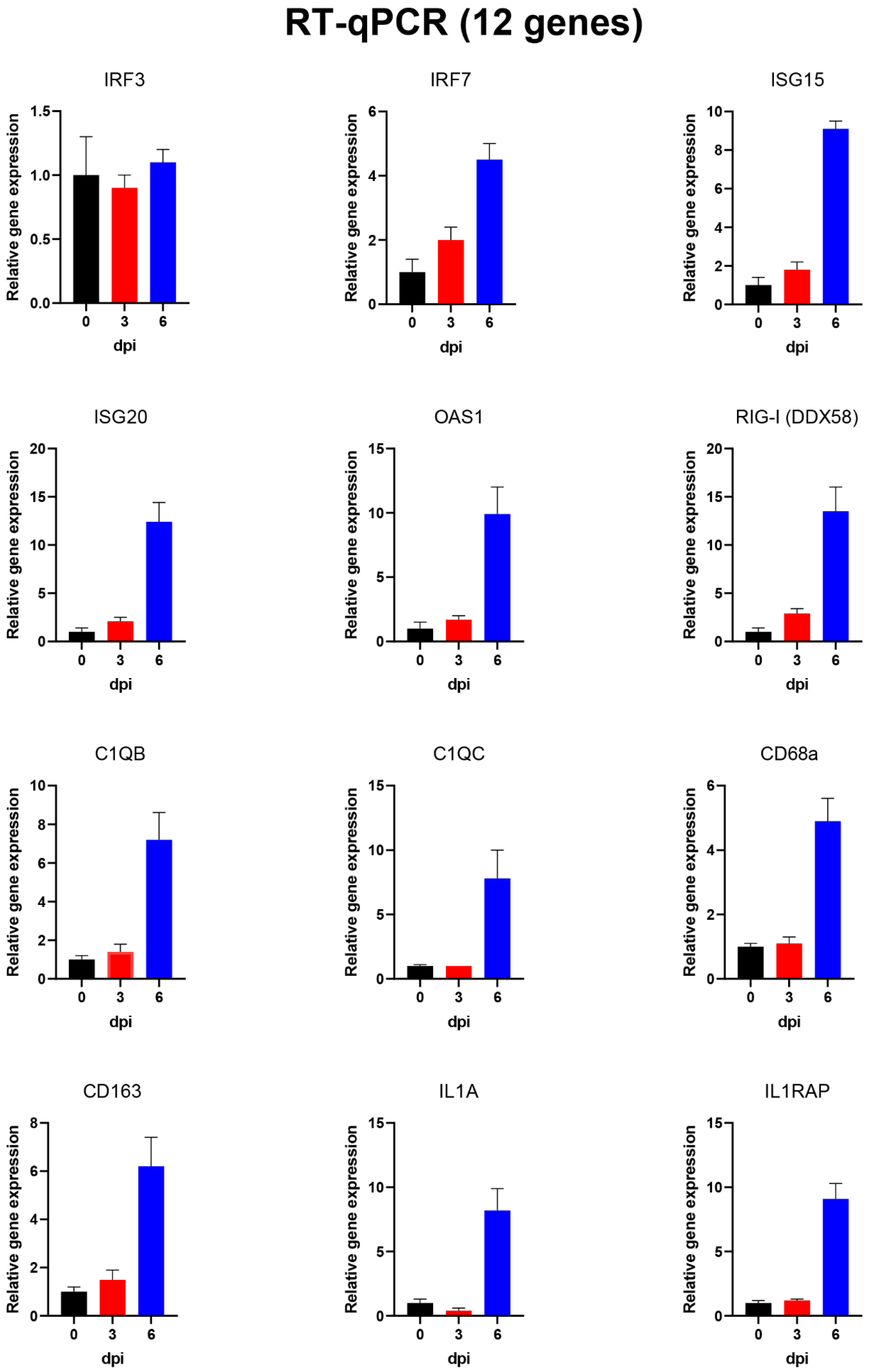 Viruses 14 02147 g007 Viruses 14 02147 g007