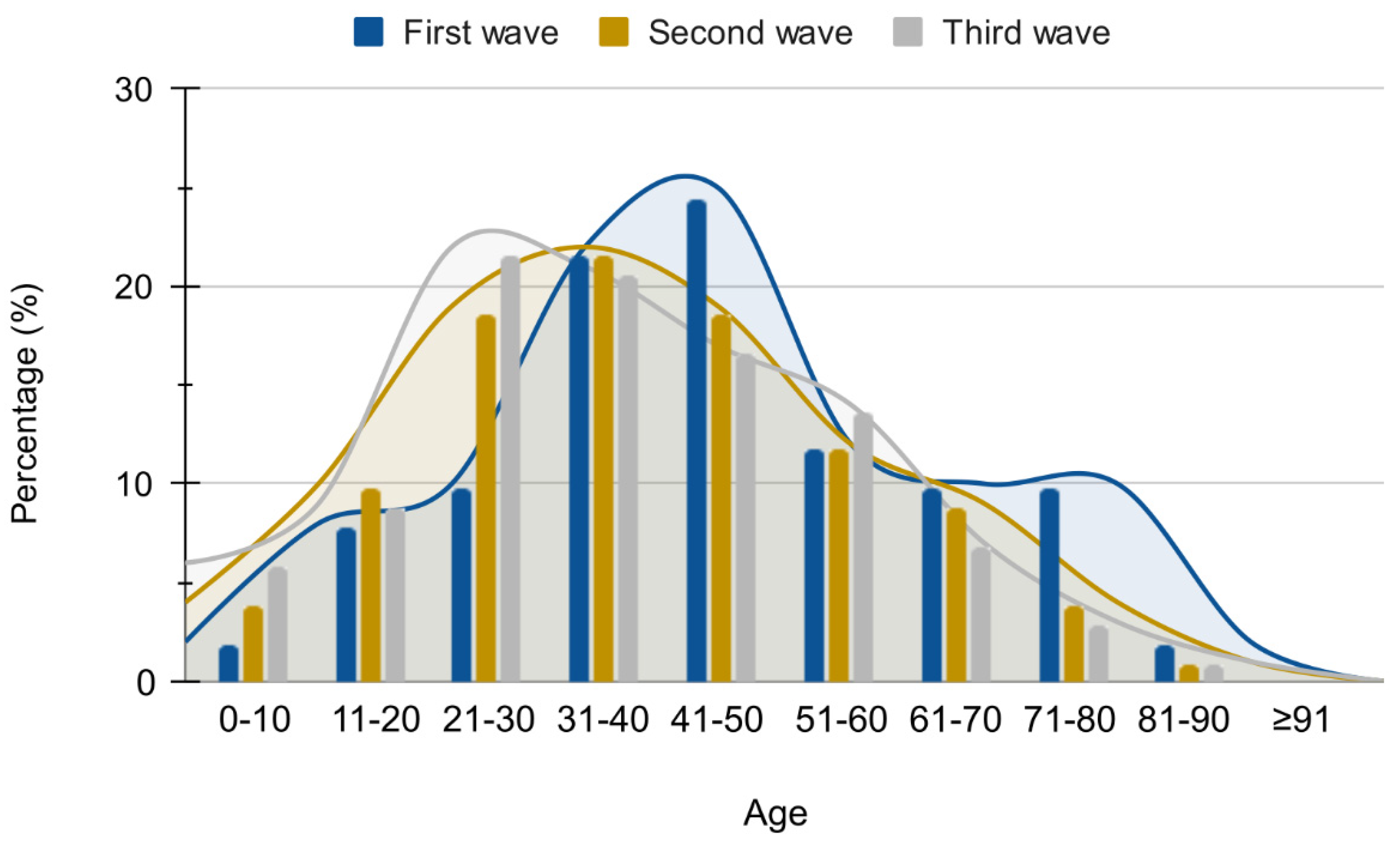 Dynamics of SARS-CoV-2 Variants of Concern in Vaccination Dynamics of SARS-CoV-2 Variants of Concern in Vaccination