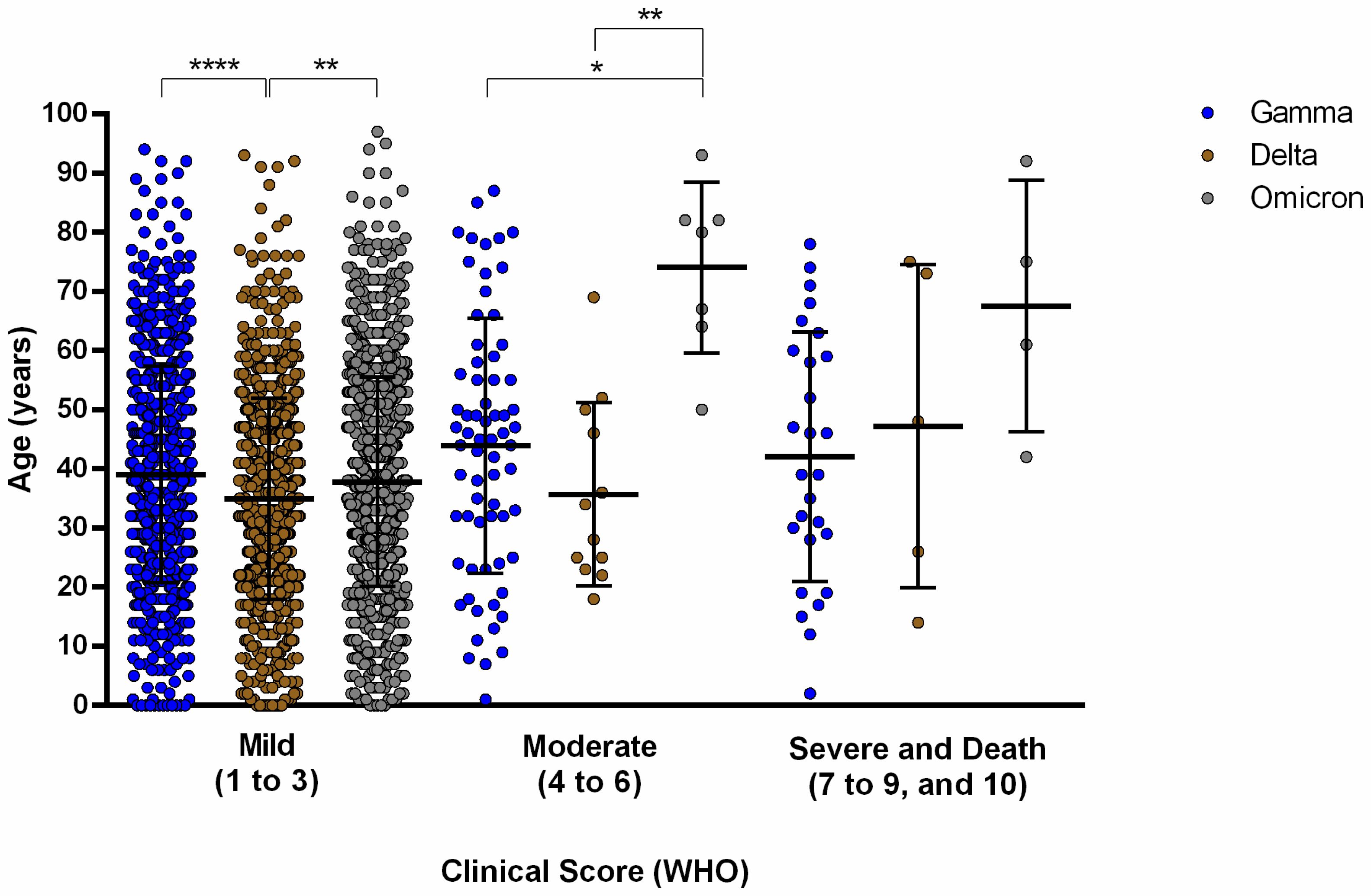 Viruses 14 02148 g002