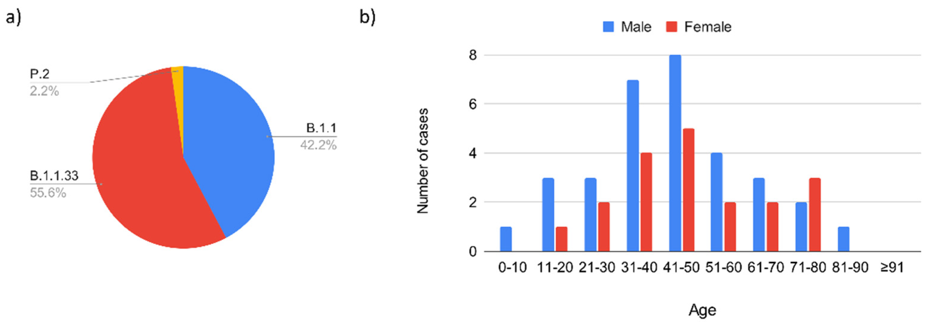 Viruses 14 02148 g003